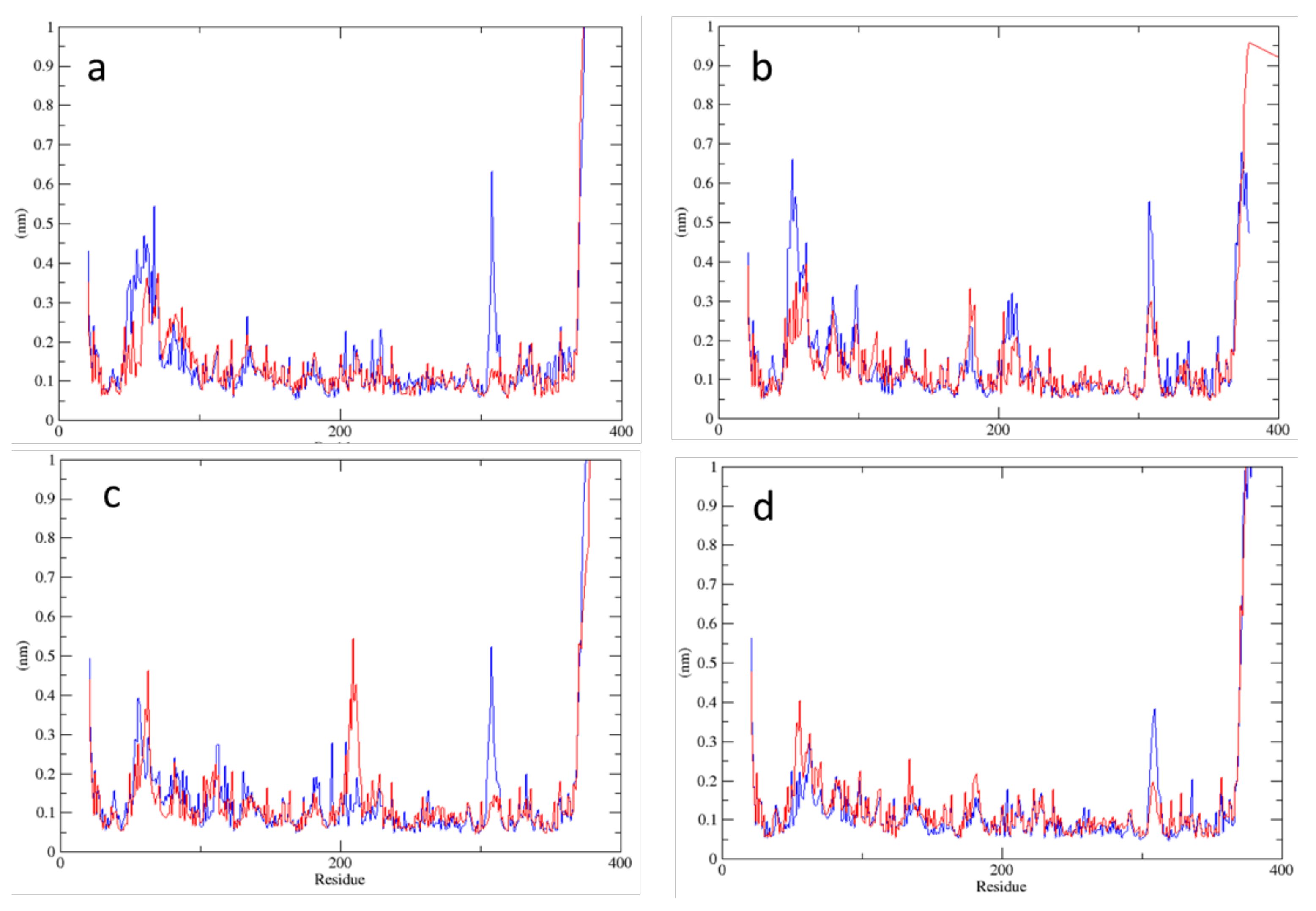 Molecules 26 06061 g007