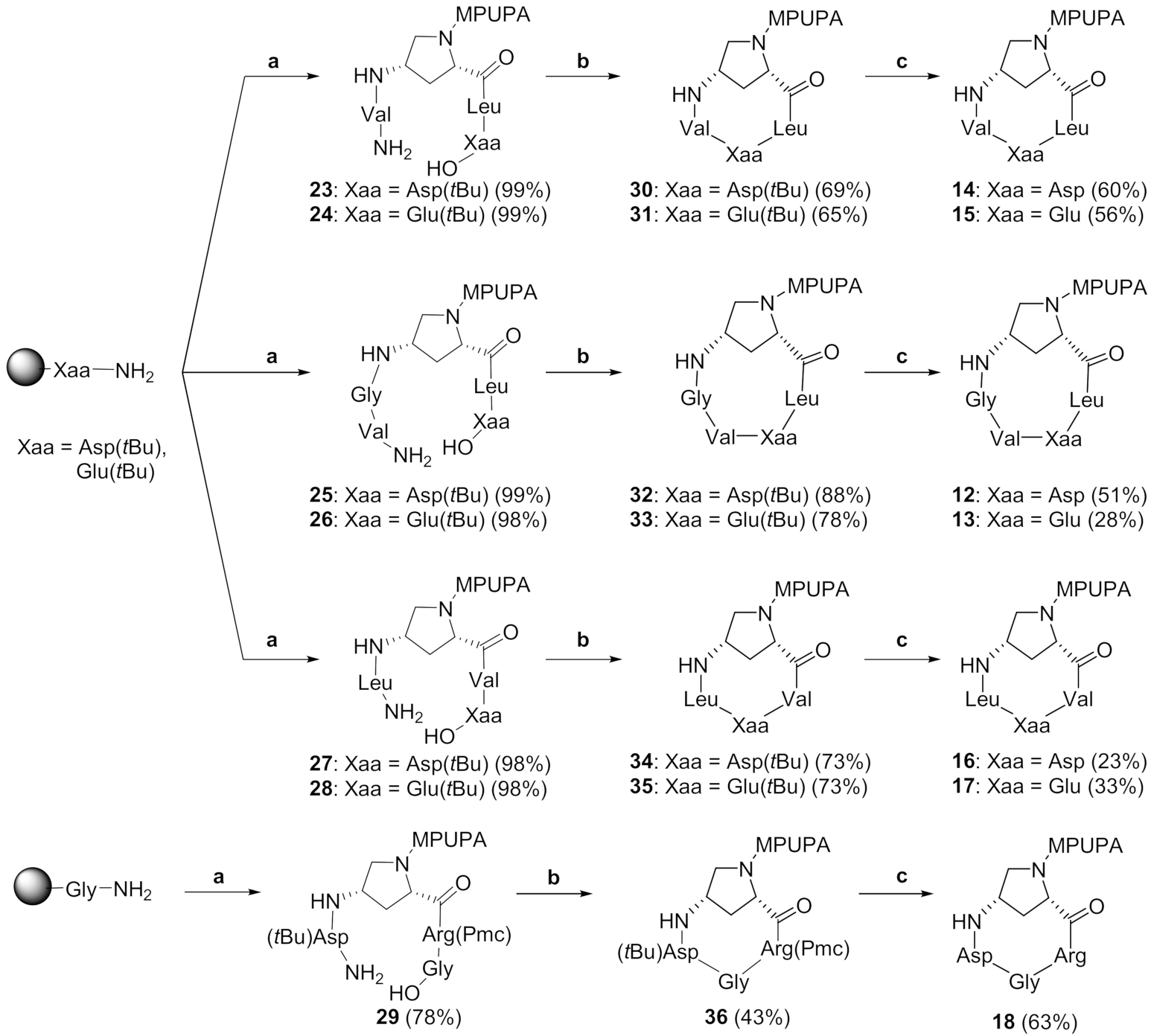 Molecules 26 06066 sch002