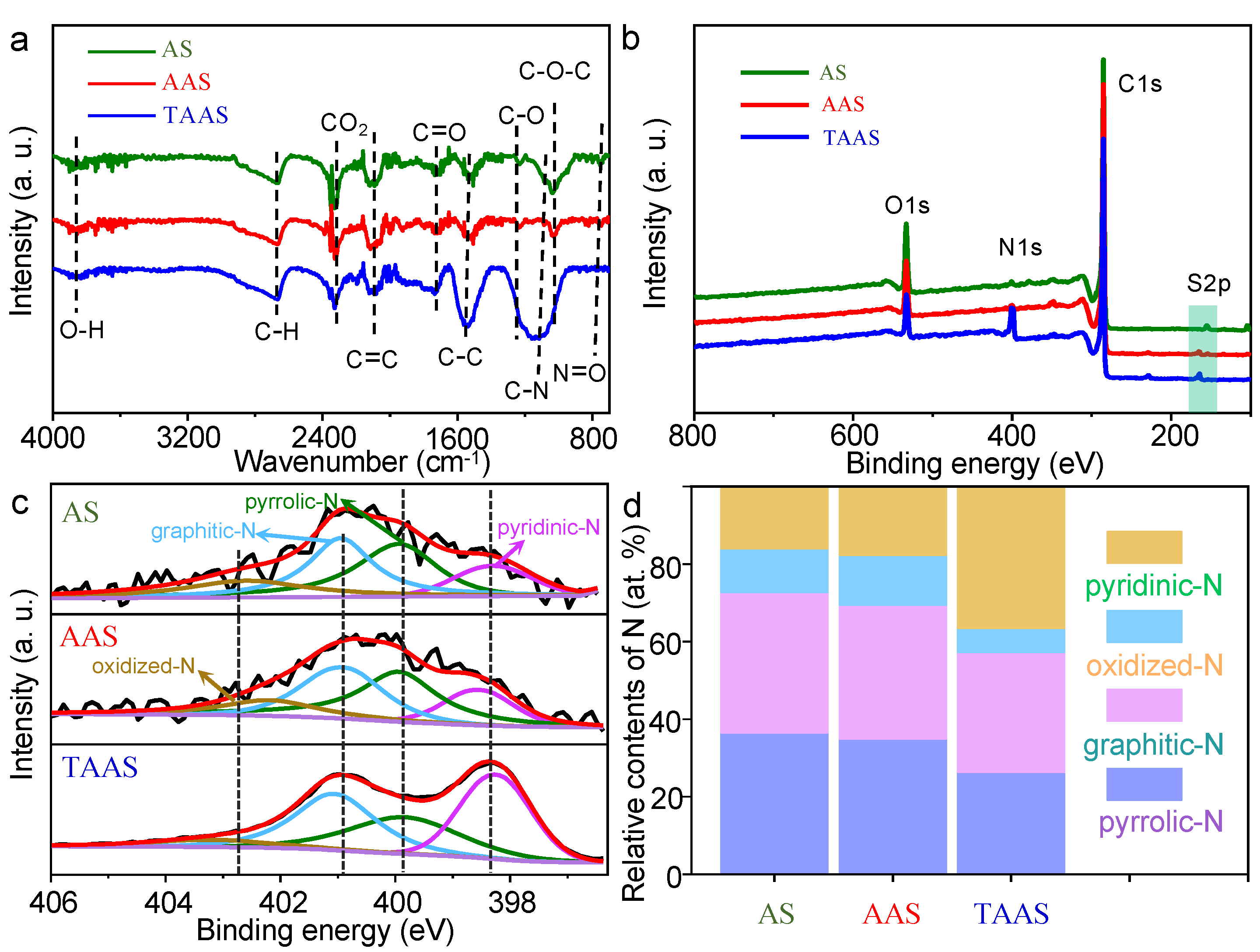 Molecules 26 06071 g003 550