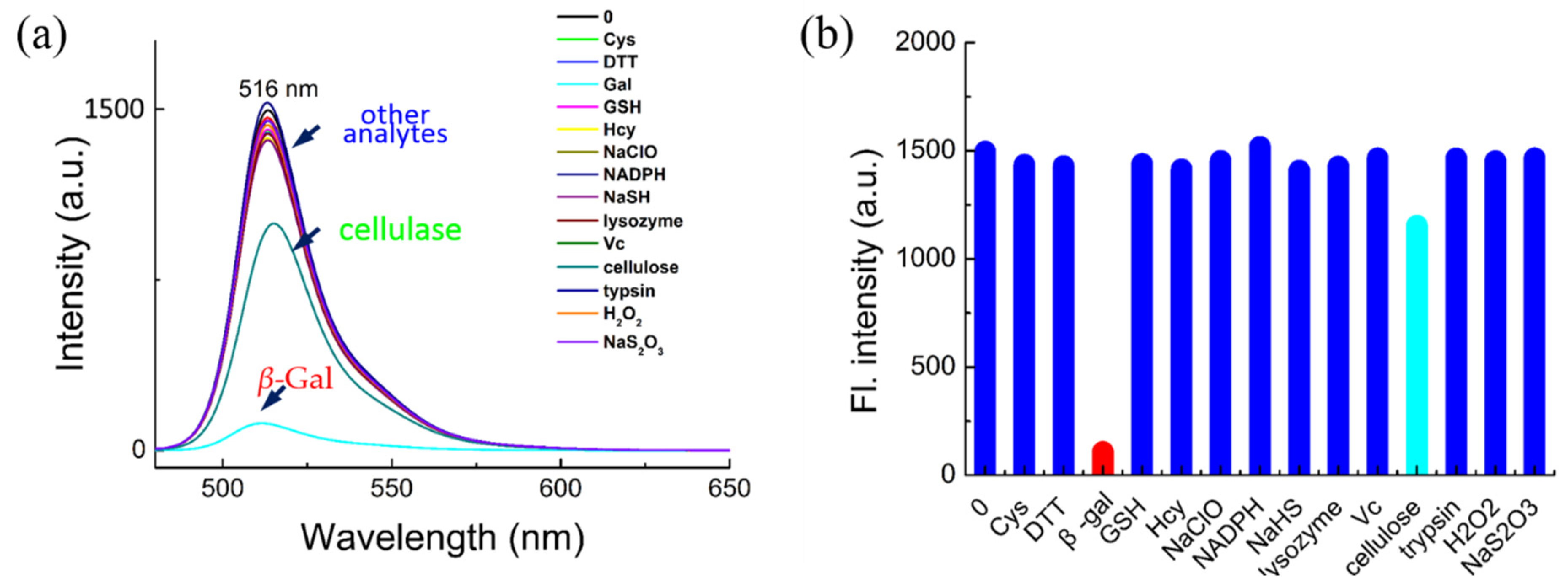 Molecules 26 06072 g002 550
