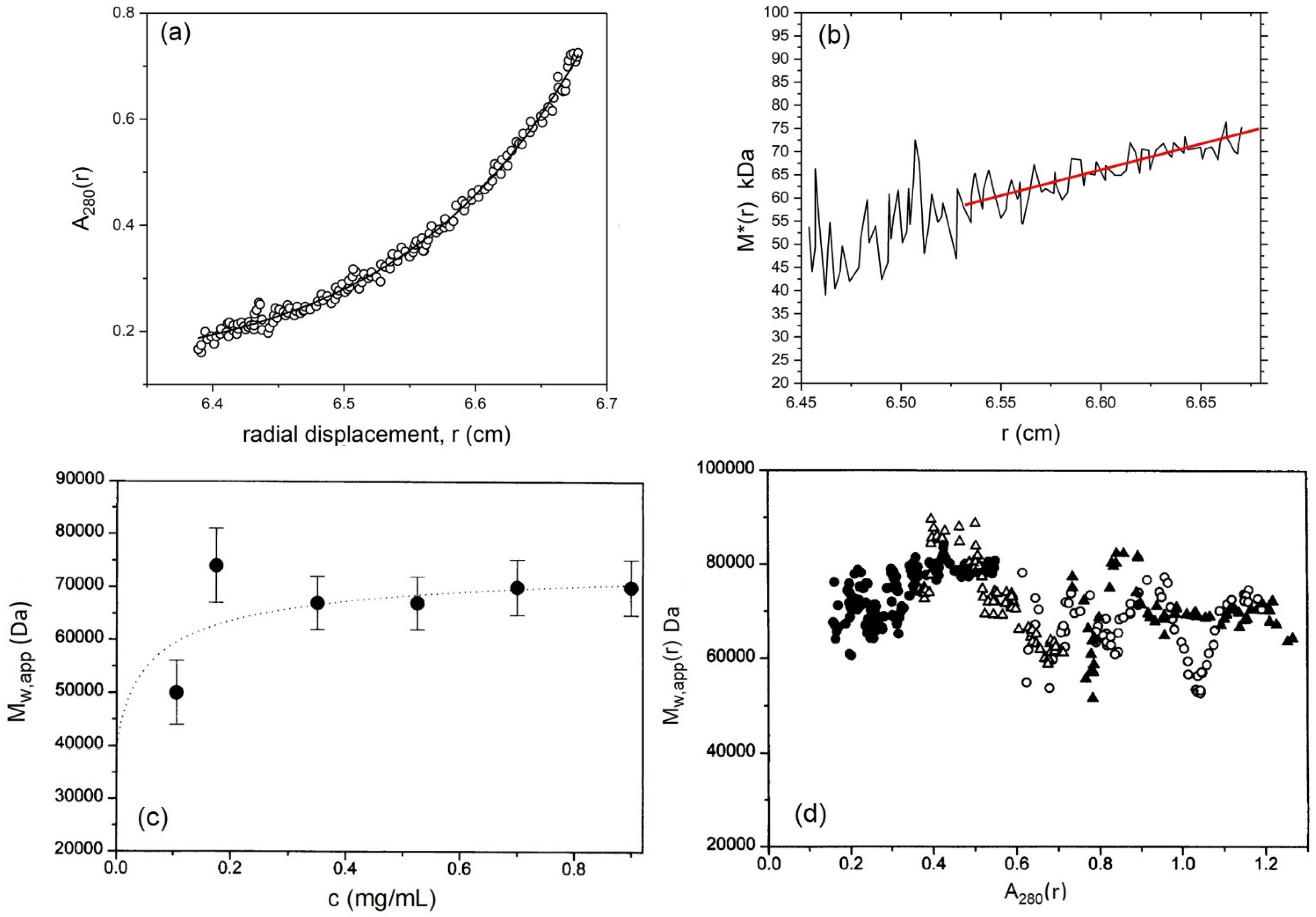 Molecules 26 06080 g003