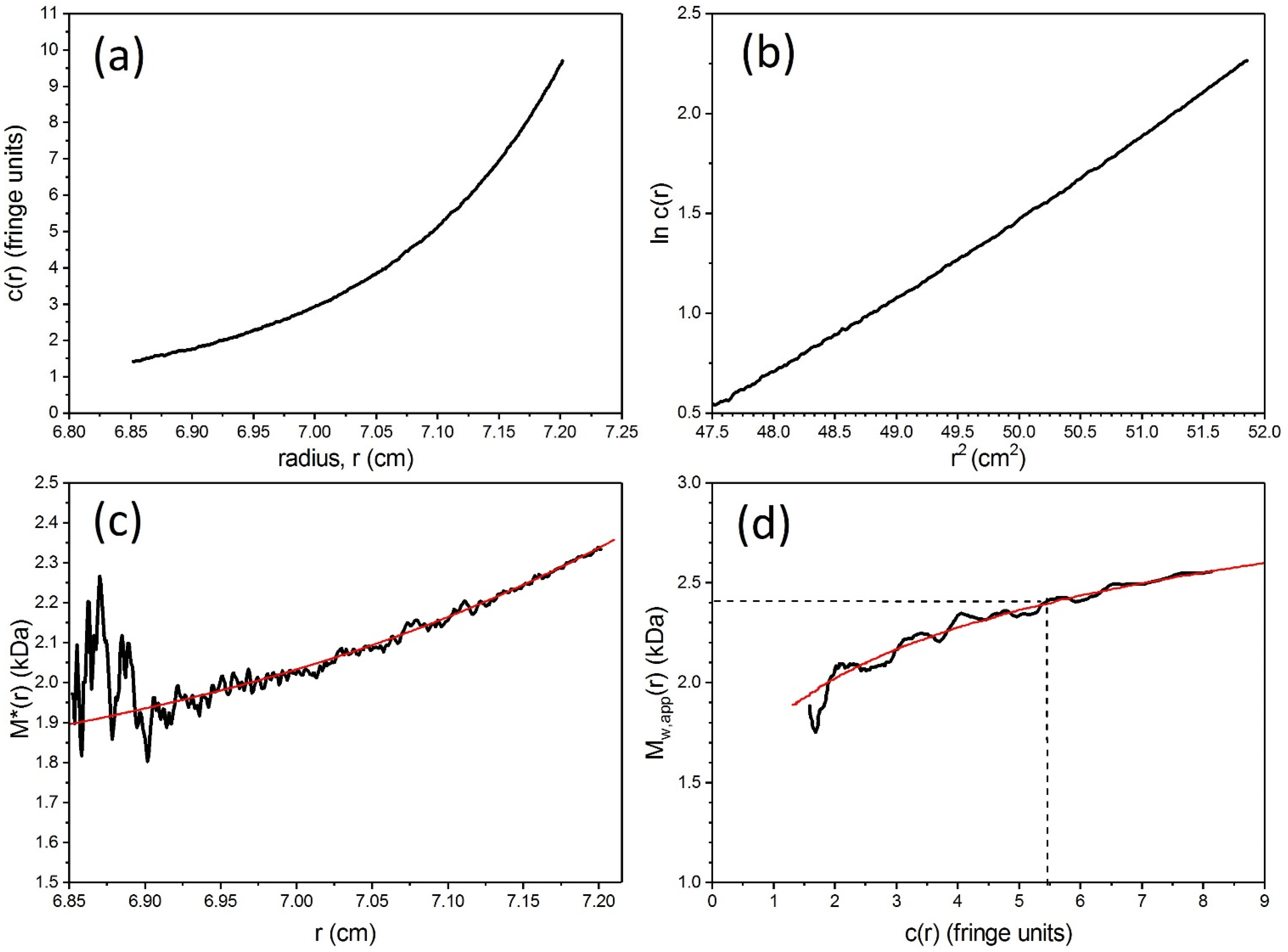 Molecules 26 06080 g005