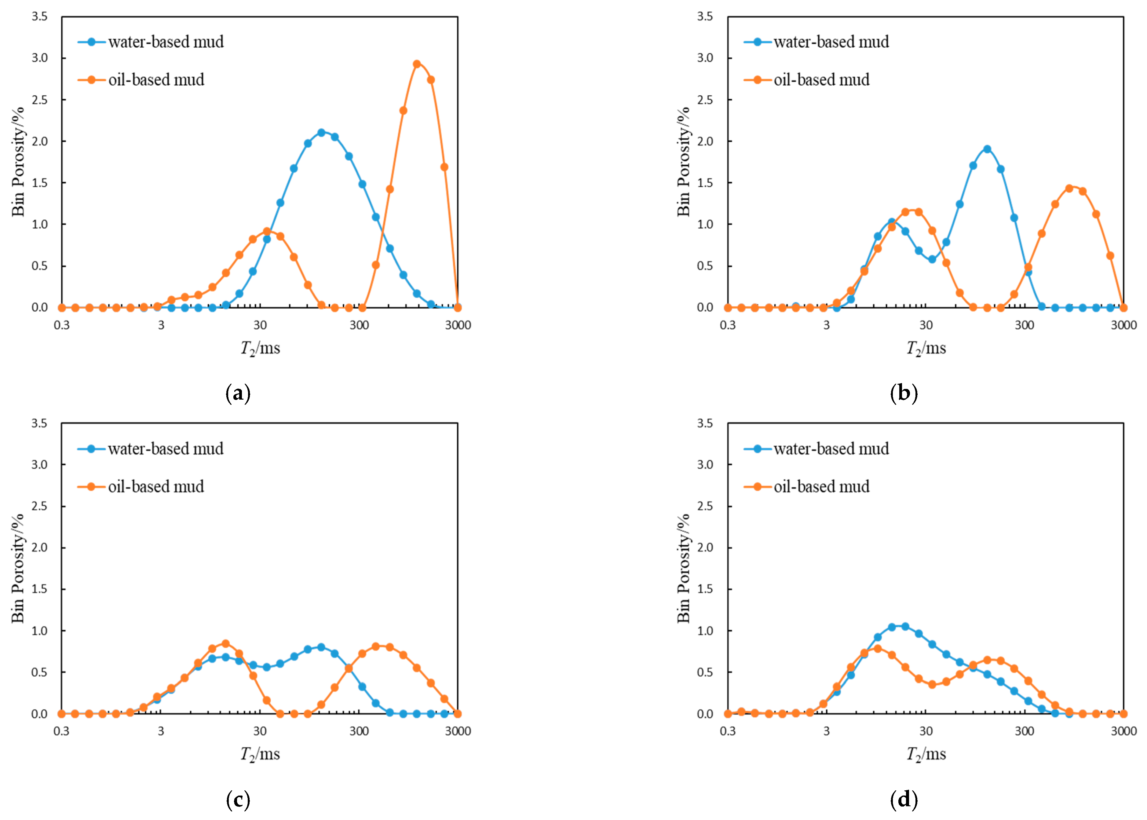 Molecules 26 06082 g006 550