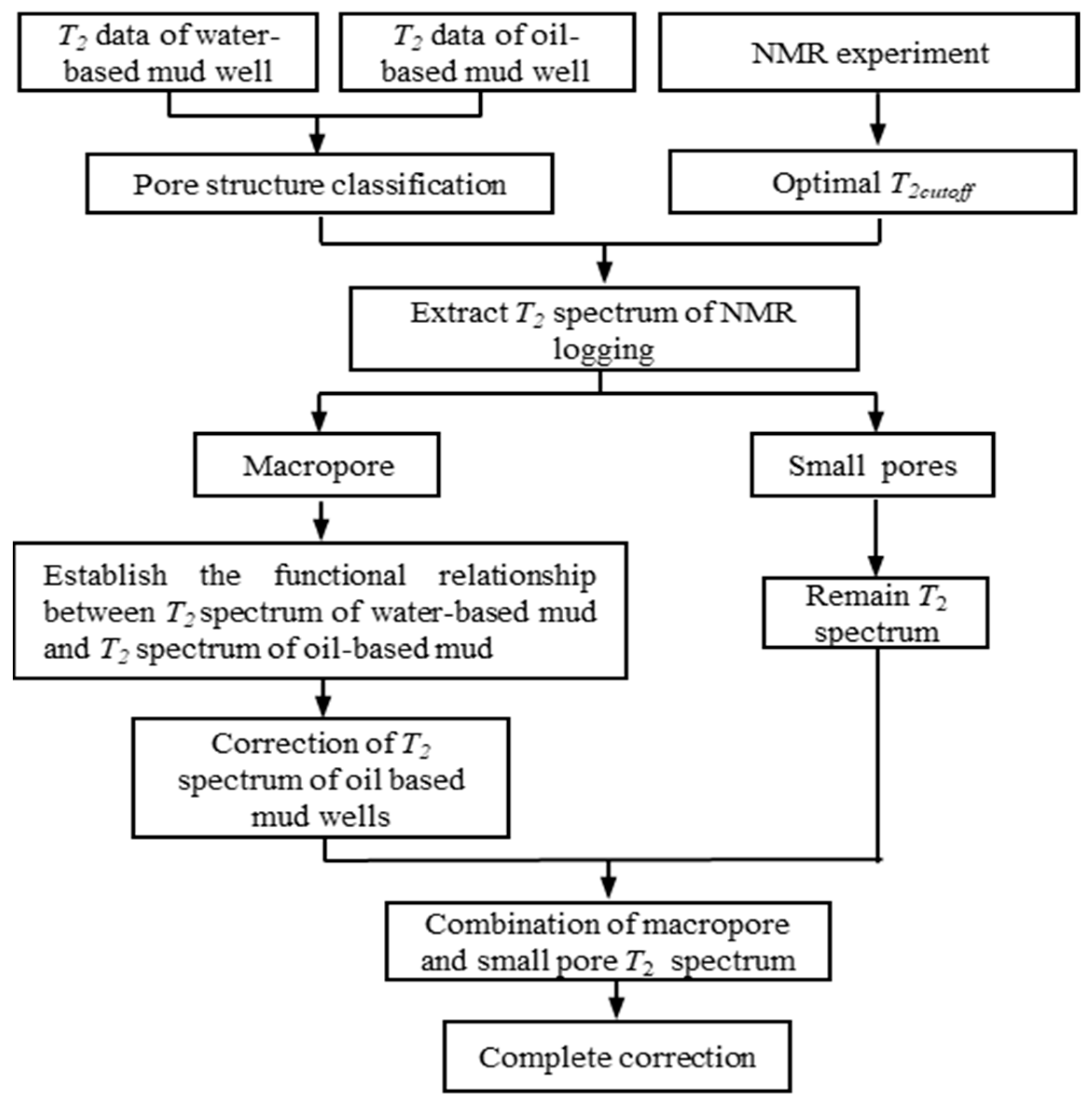 Molecules 26 06082 g010 550