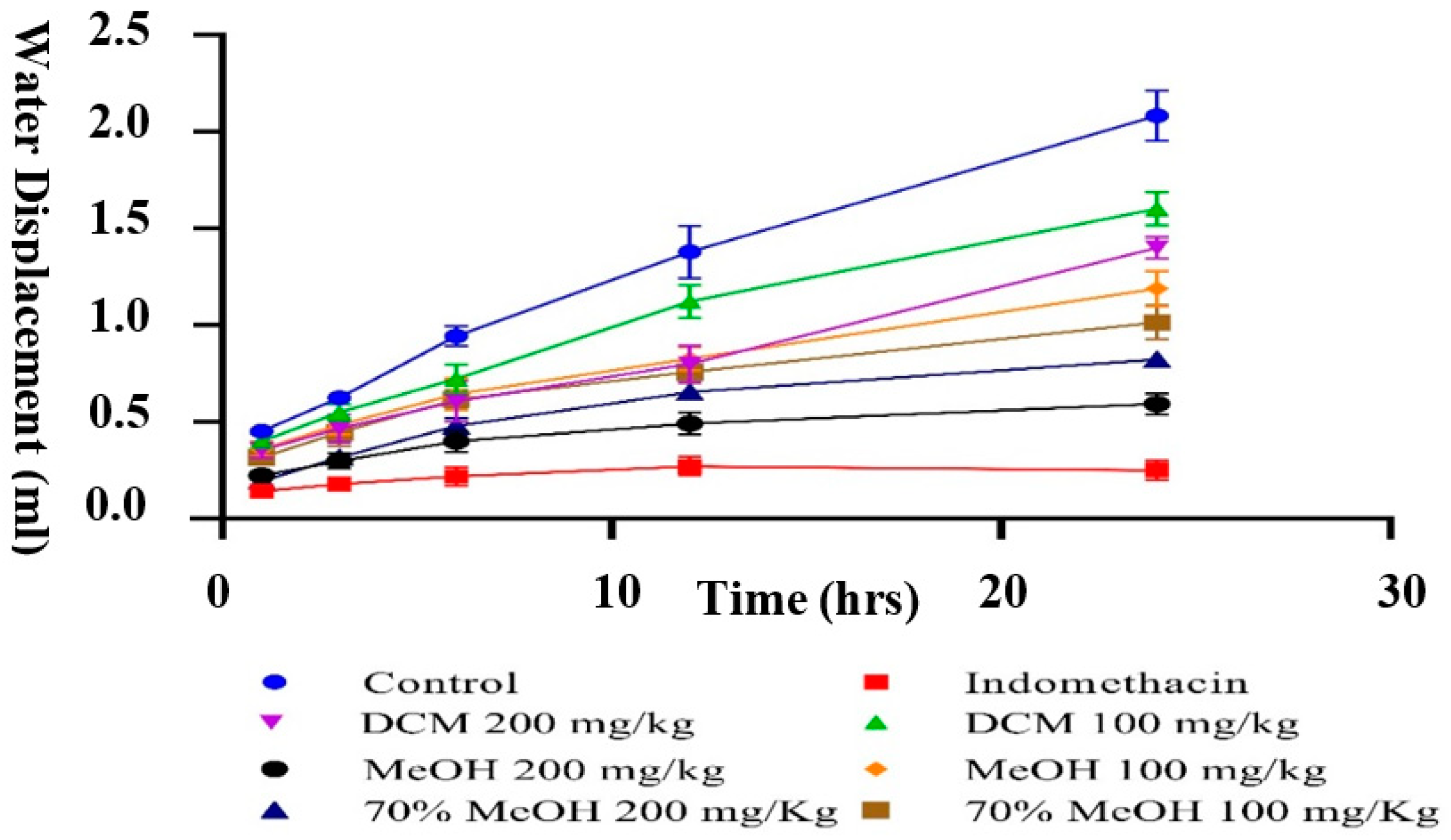 Molecules 26 06084 g004 Molecules 26 06084 g004