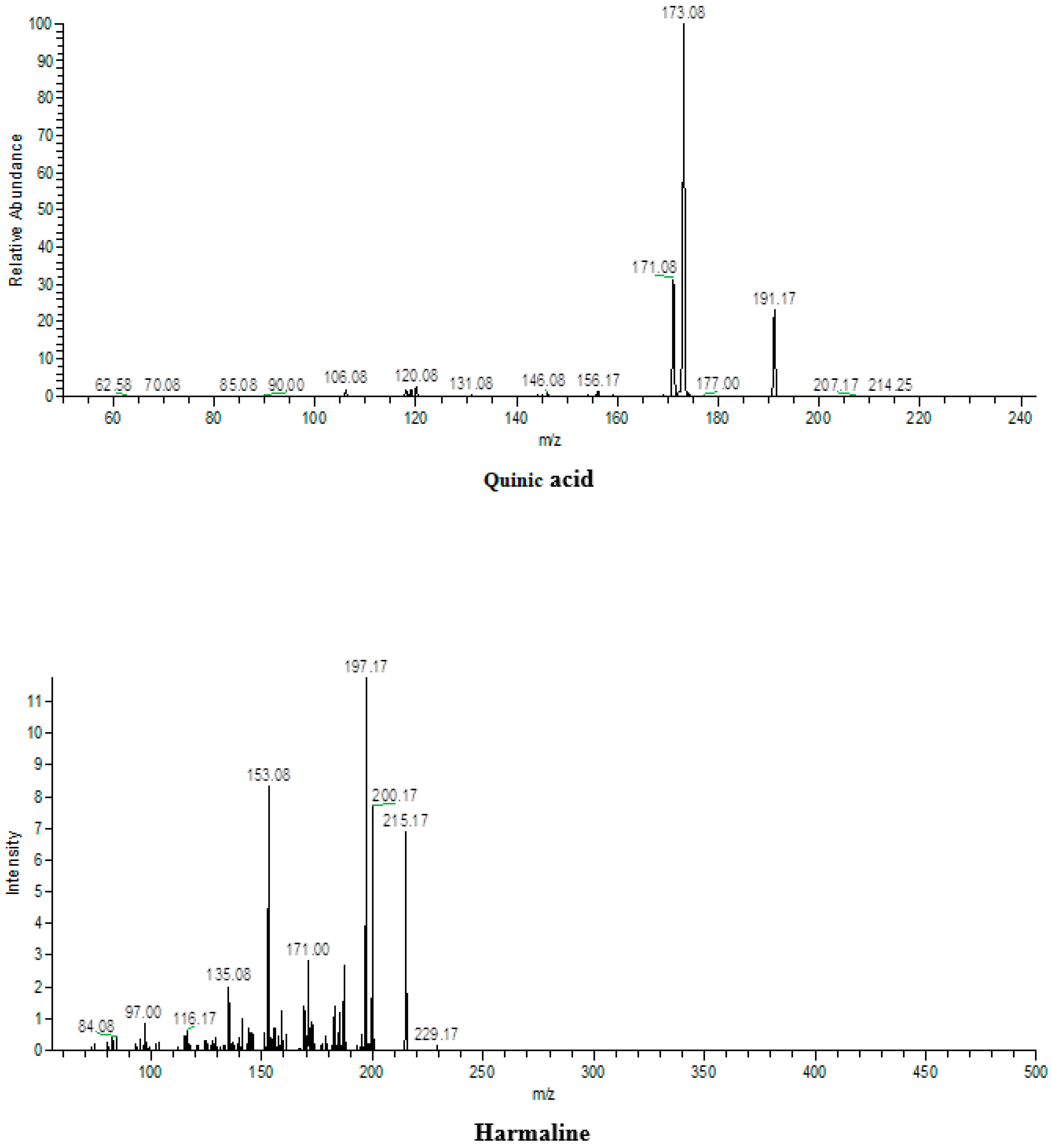 Molecules 26 06084 g006a Molecules 26 06084 g006a