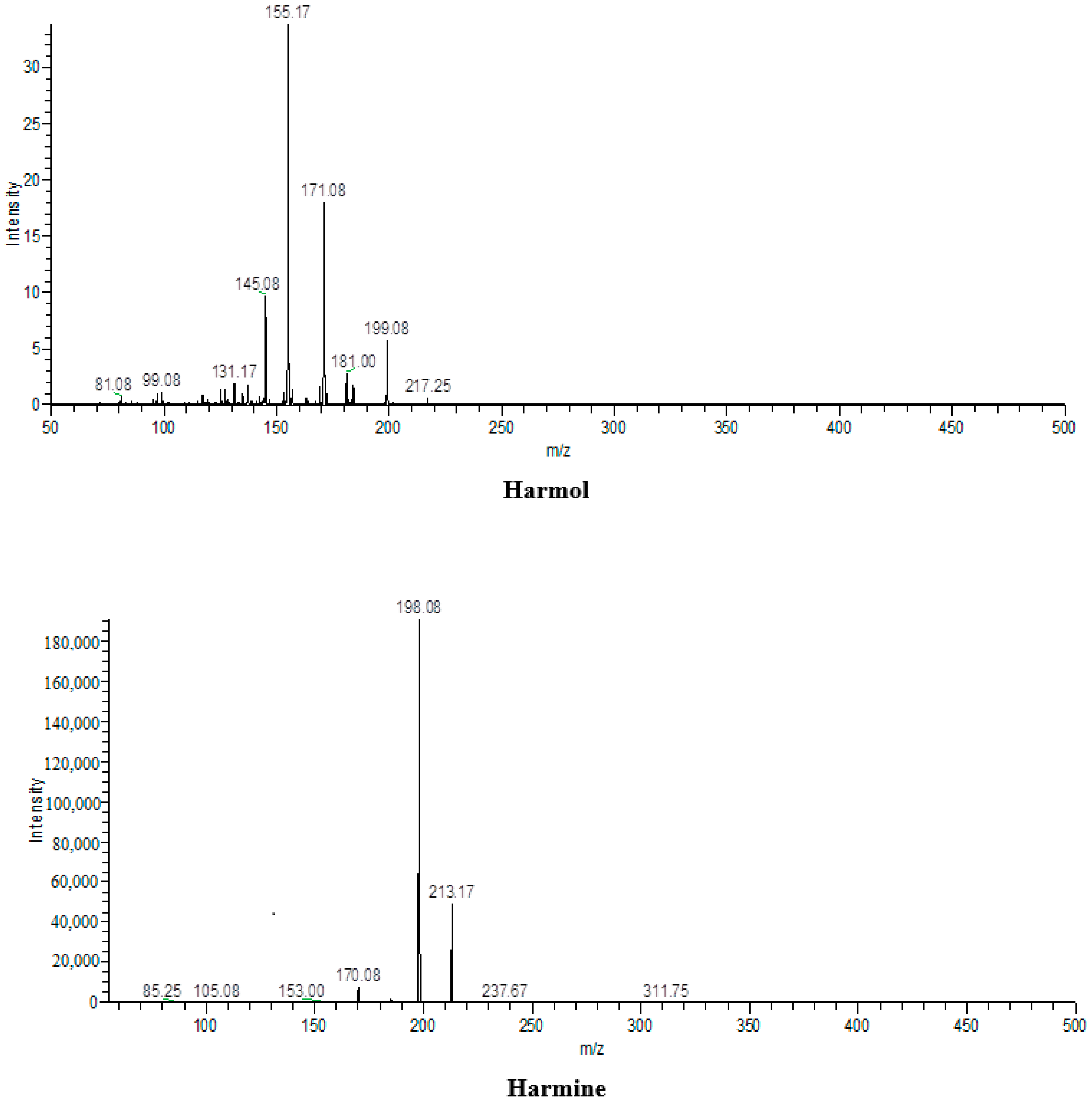 Molecules 26 06084 g006b Molecules 26 06084 g006b