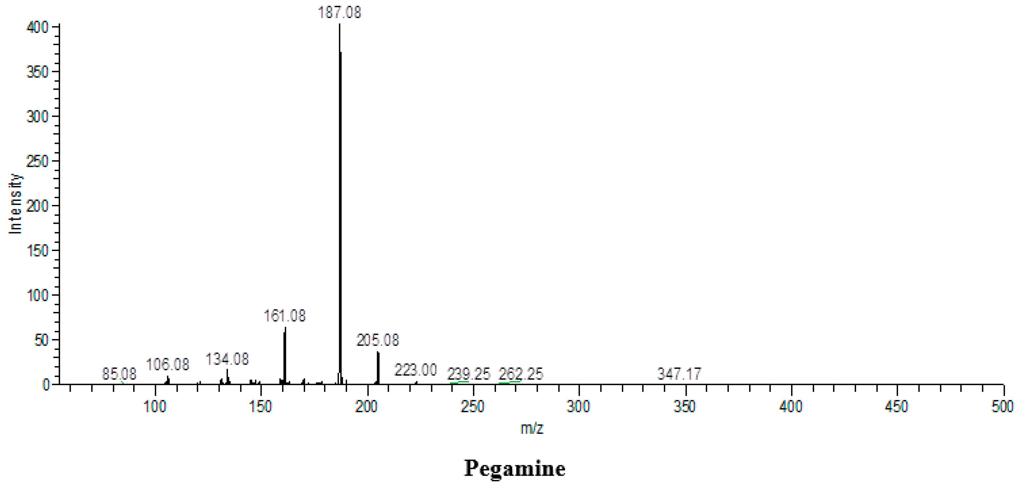 Molecules 26 06084 g006c Molecules 26 06084 g006c