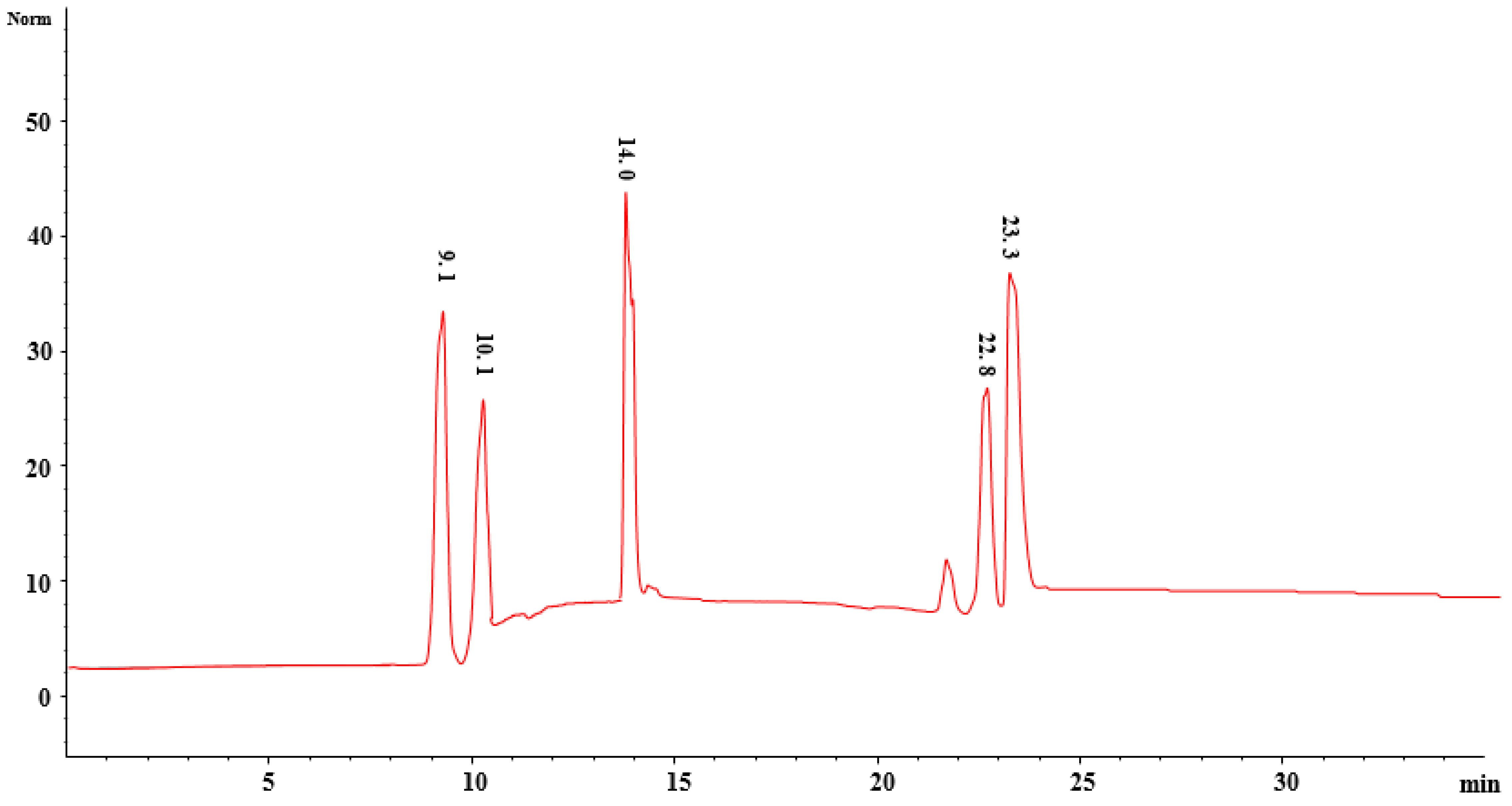 Molecules 26 06084 g007 Molecules 26 06084 g007