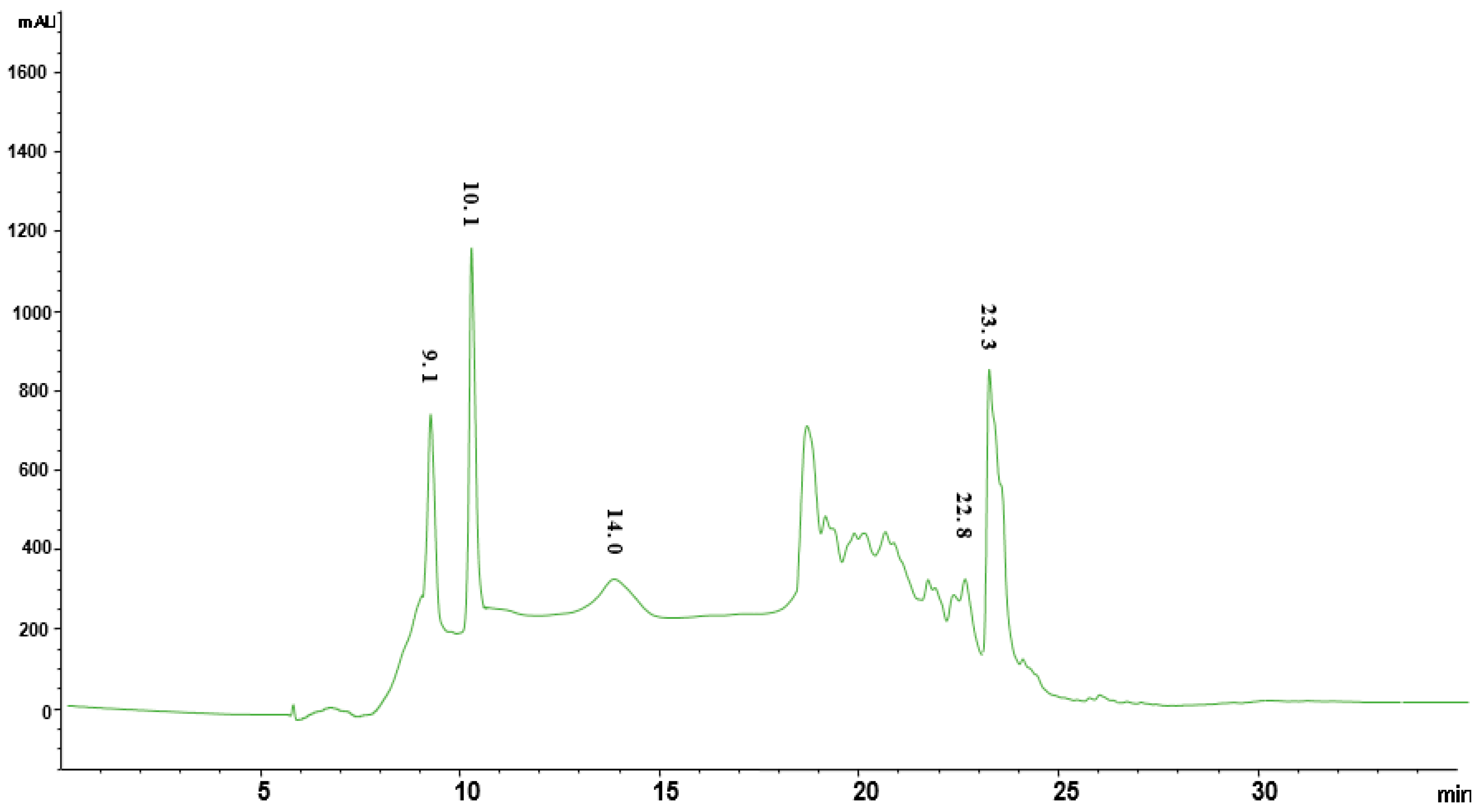 Molecules 26 06084 g008 Molecules 26 06084 g008