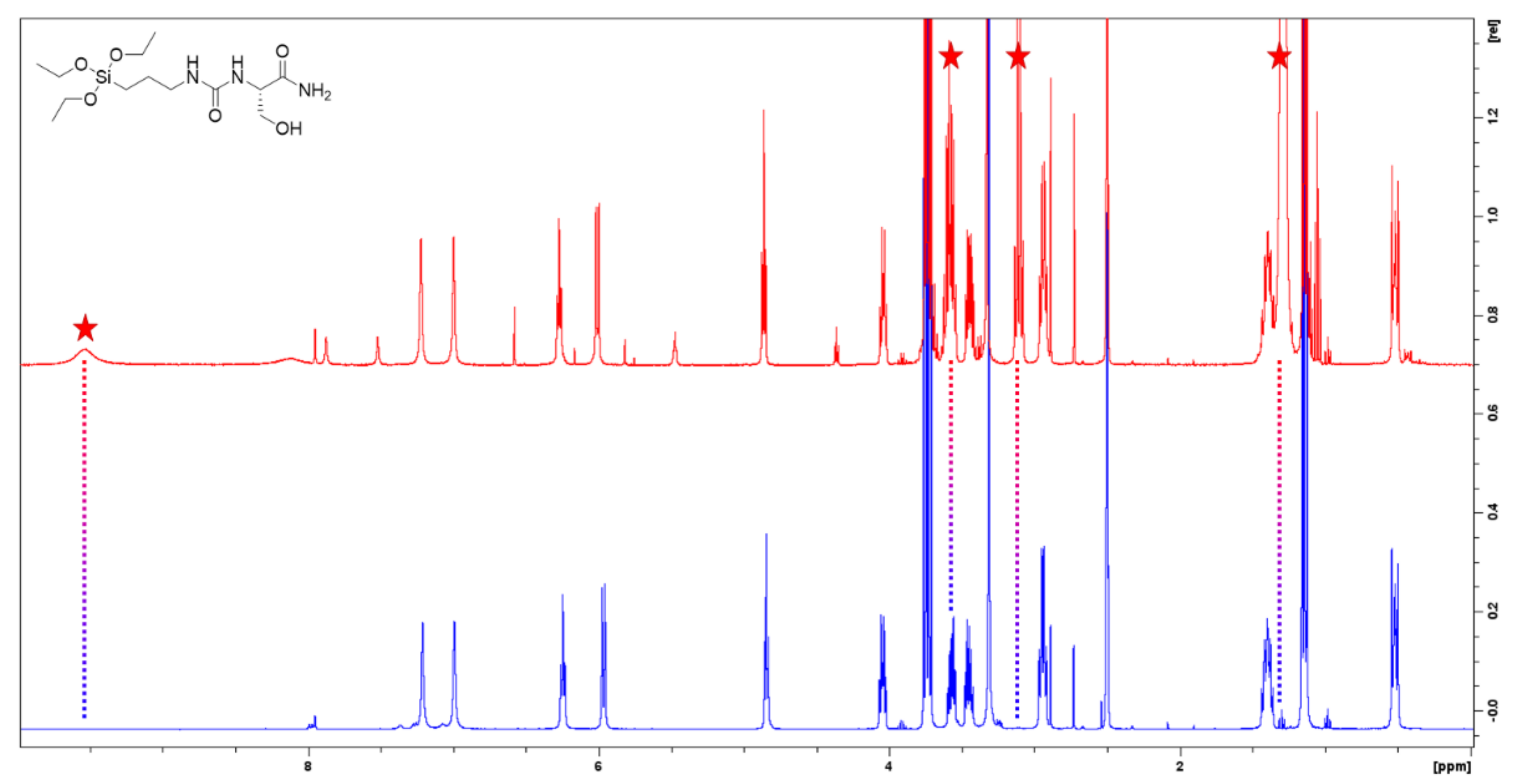 Molecules 26 06085 g003