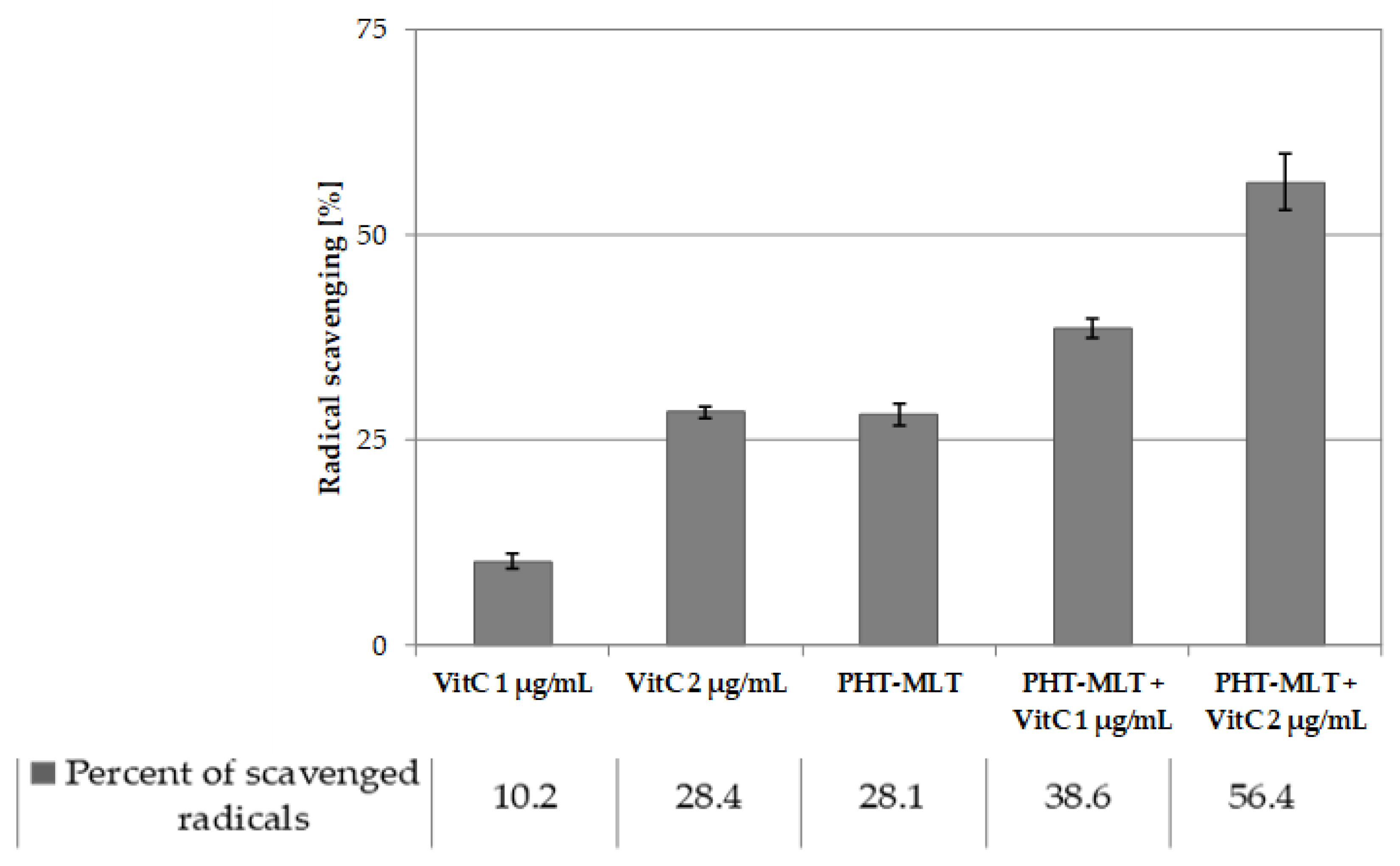 Molecules 26 06087 g002 550
