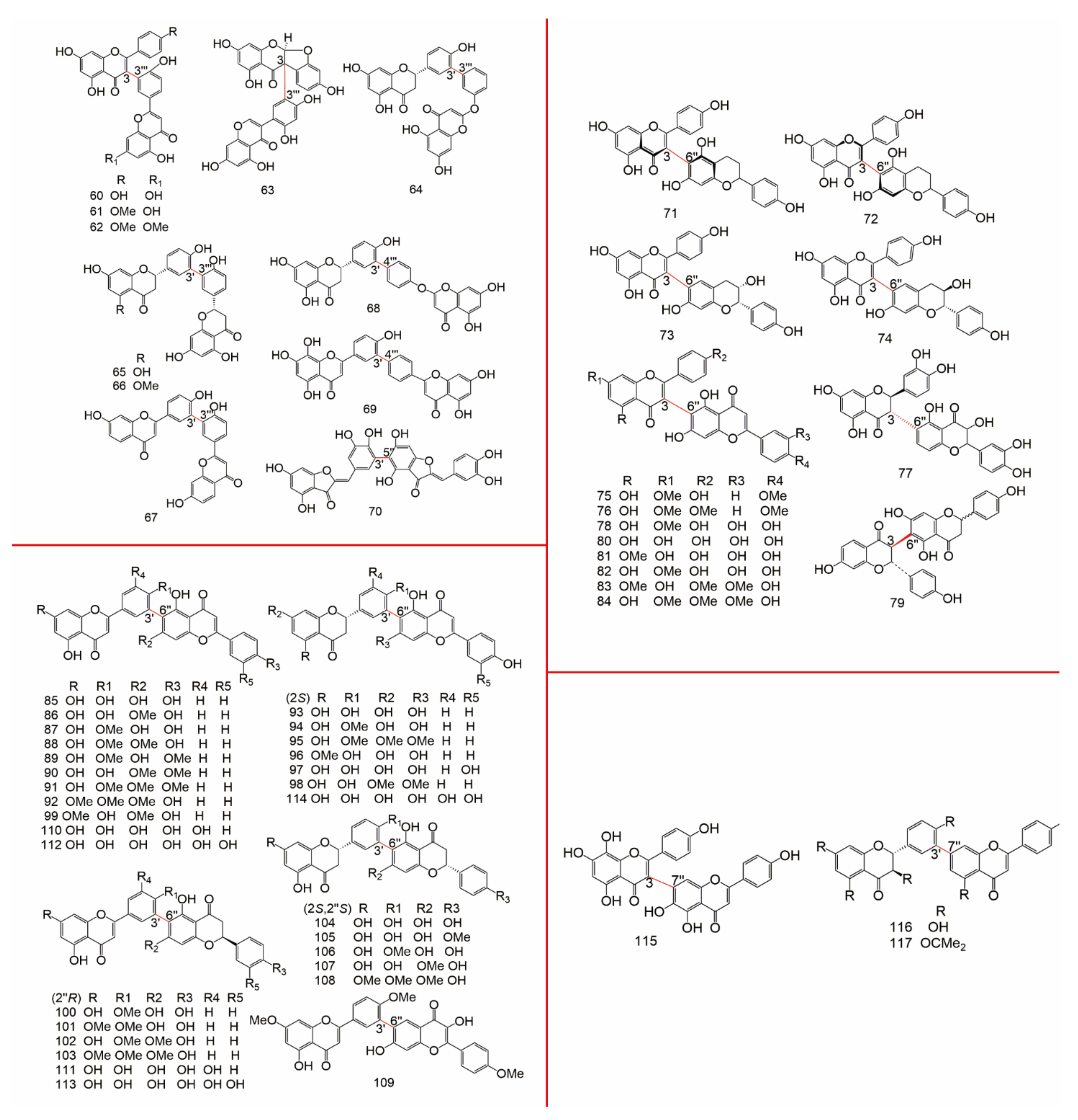 Molecules Free Full Text Proceedings Of Chemistry Pharmacology Pharmacokinetics And Synthesis Of Biflavonoids Html Molecules Free Full Text Proceedings Of Chemistry Pharmacology Pharmacokinetics And Synthesis Of Biflavonoids Html