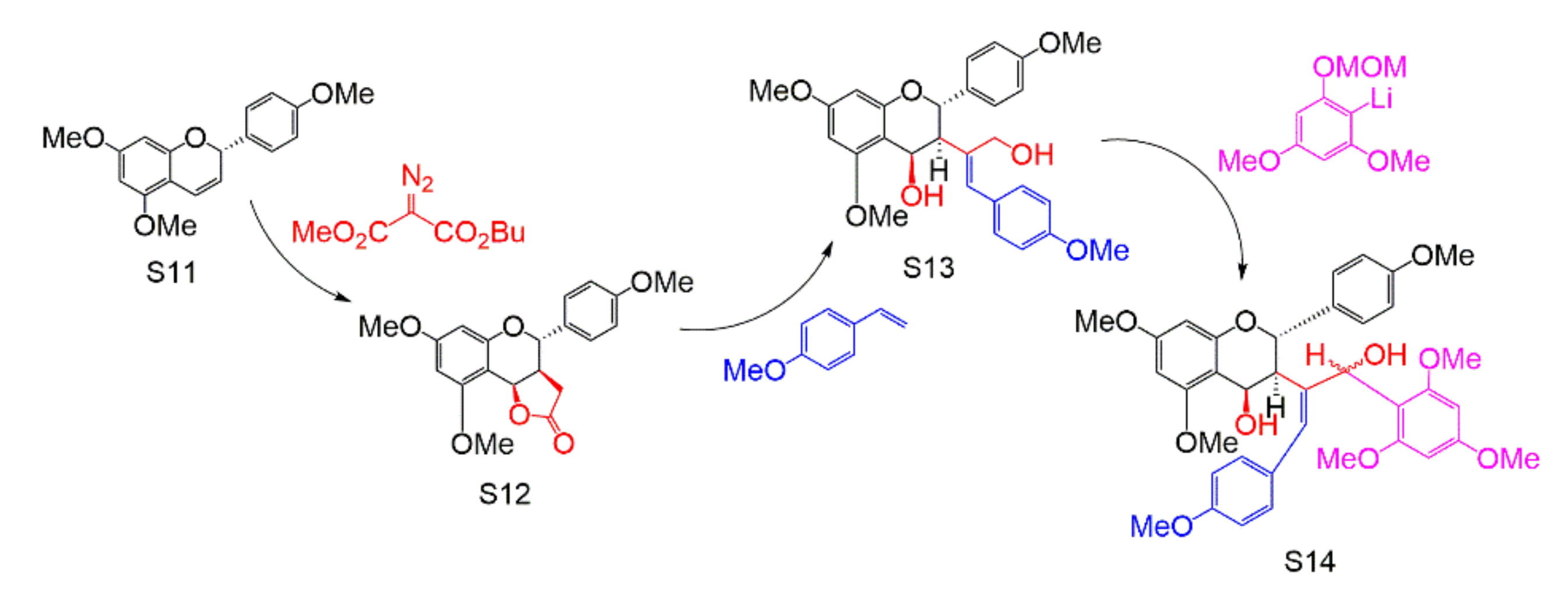 Molecules 26 06088 sch004