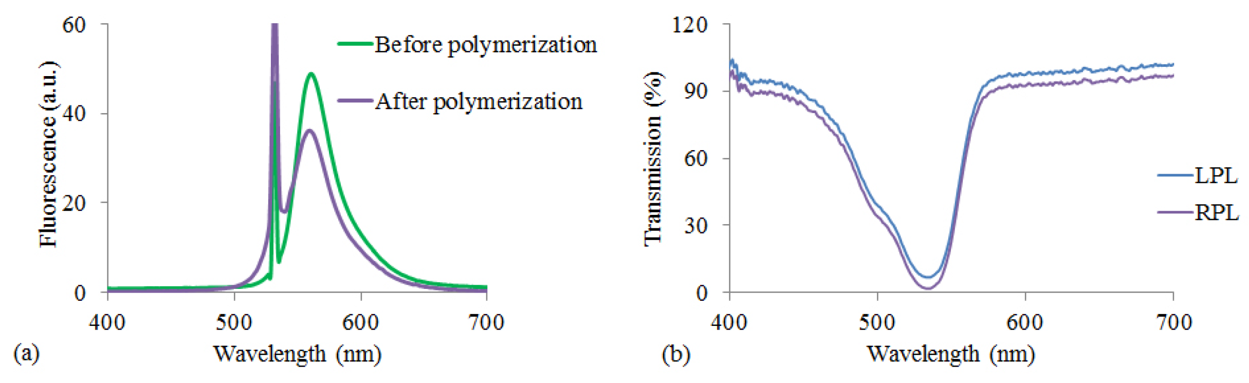 Molecules 26 06089 g004 Molecules 26 06089 g004