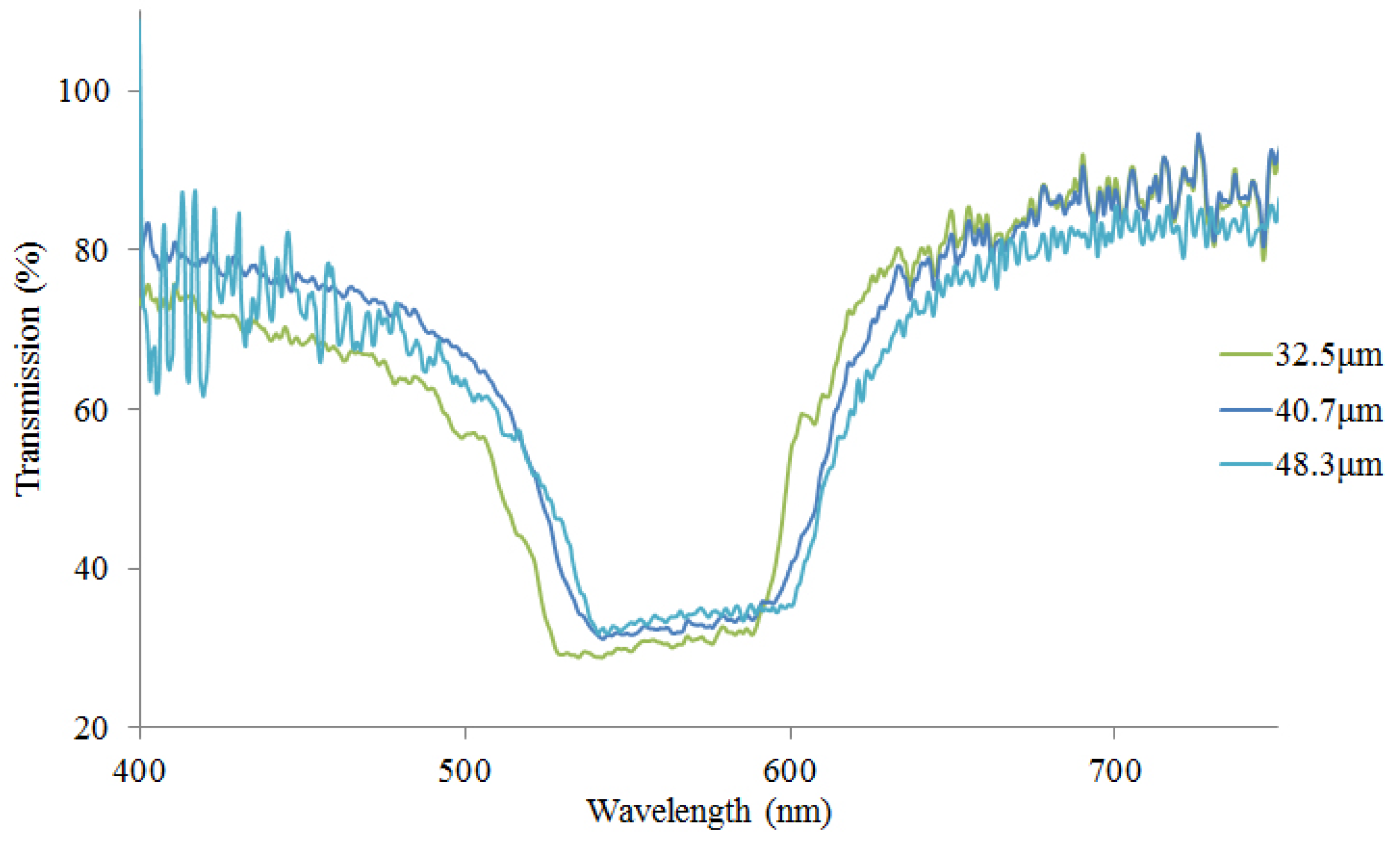 Molecules 26 06089 g005 Molecules 26 06089 g005