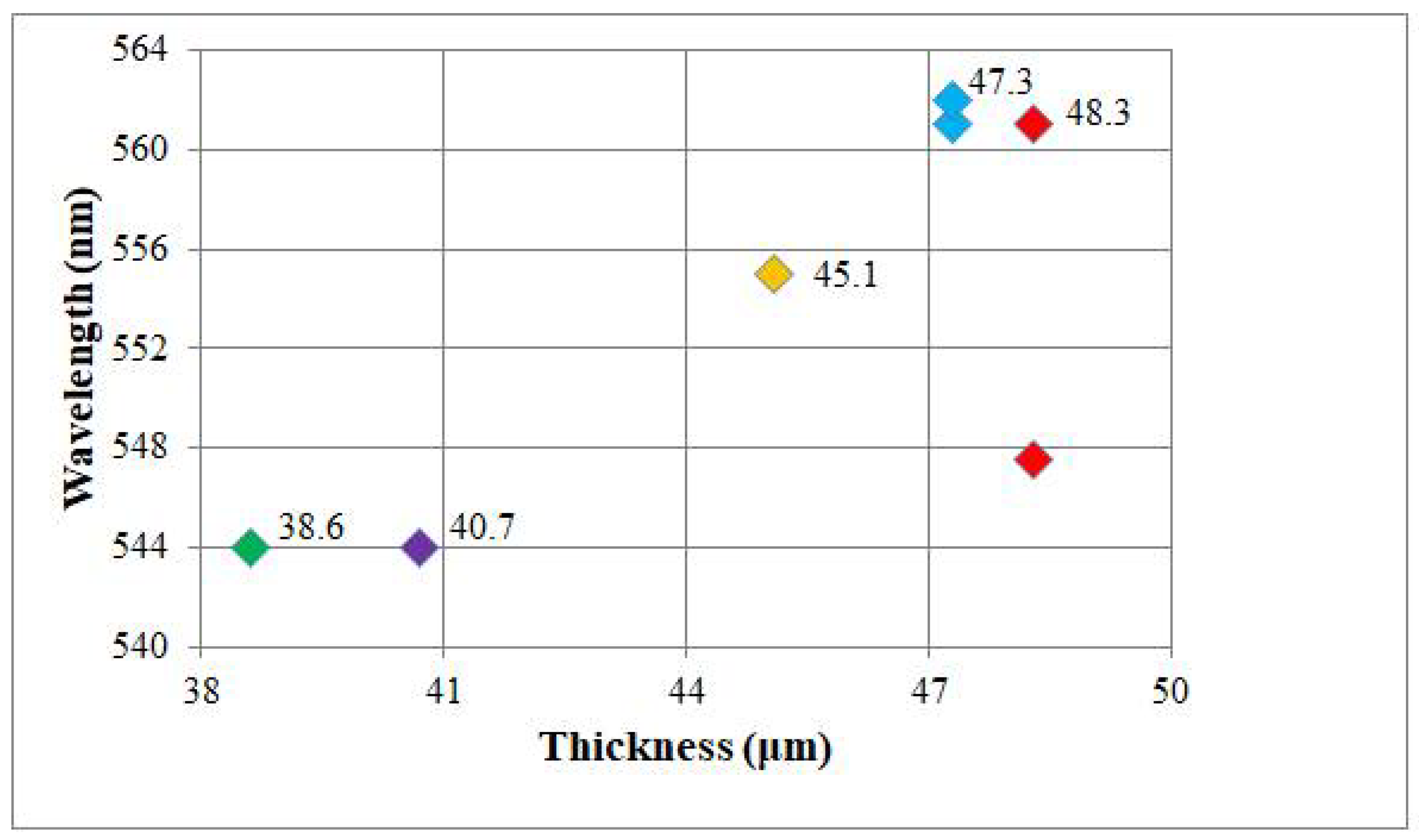 Molecules 26 06089 g007 Molecules 26 06089 g007
