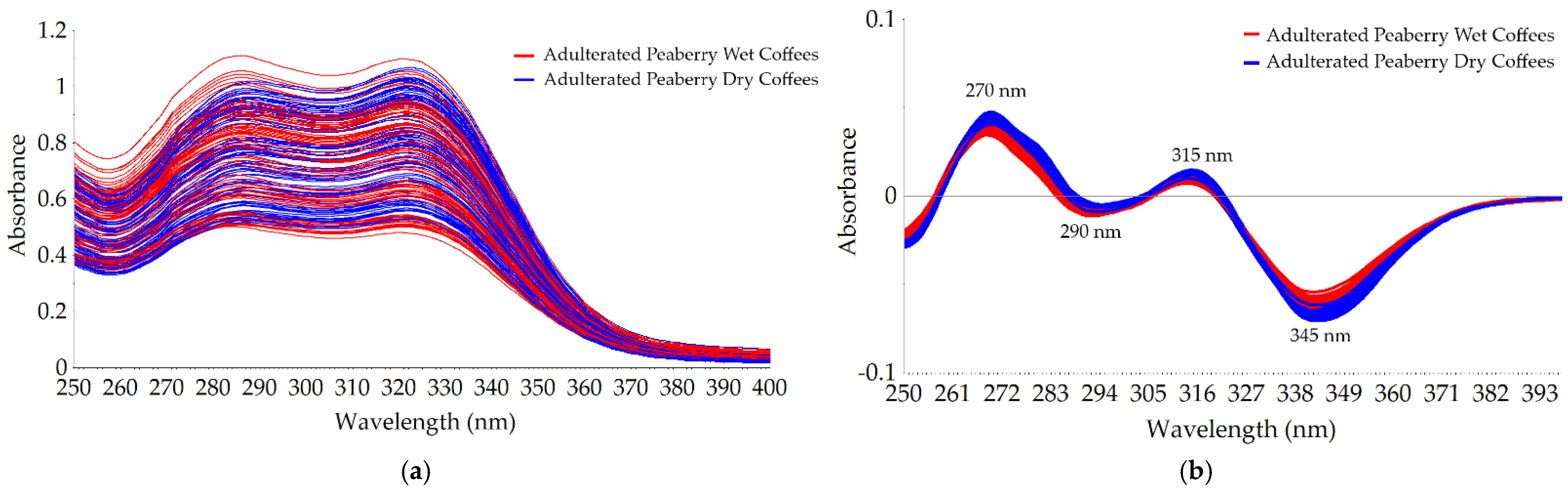 Molecules 26 06091 g002