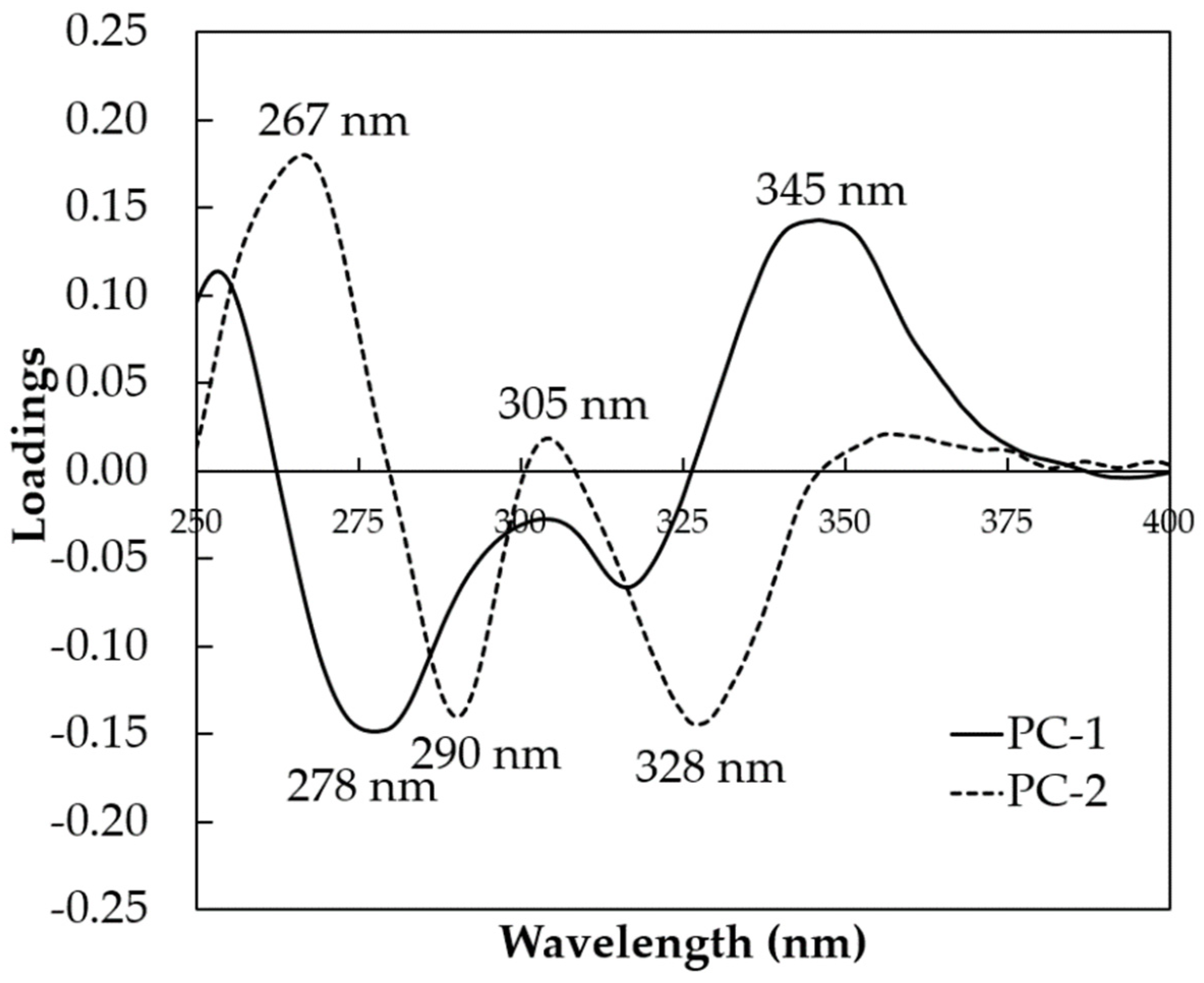 Molecules 26 06091 g004