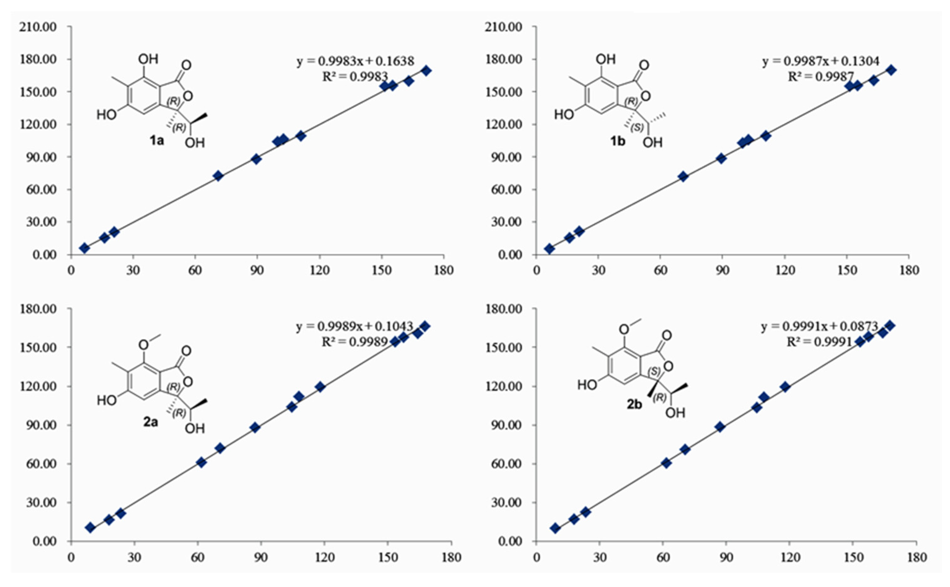 Molecules 26 06092 g003 550
