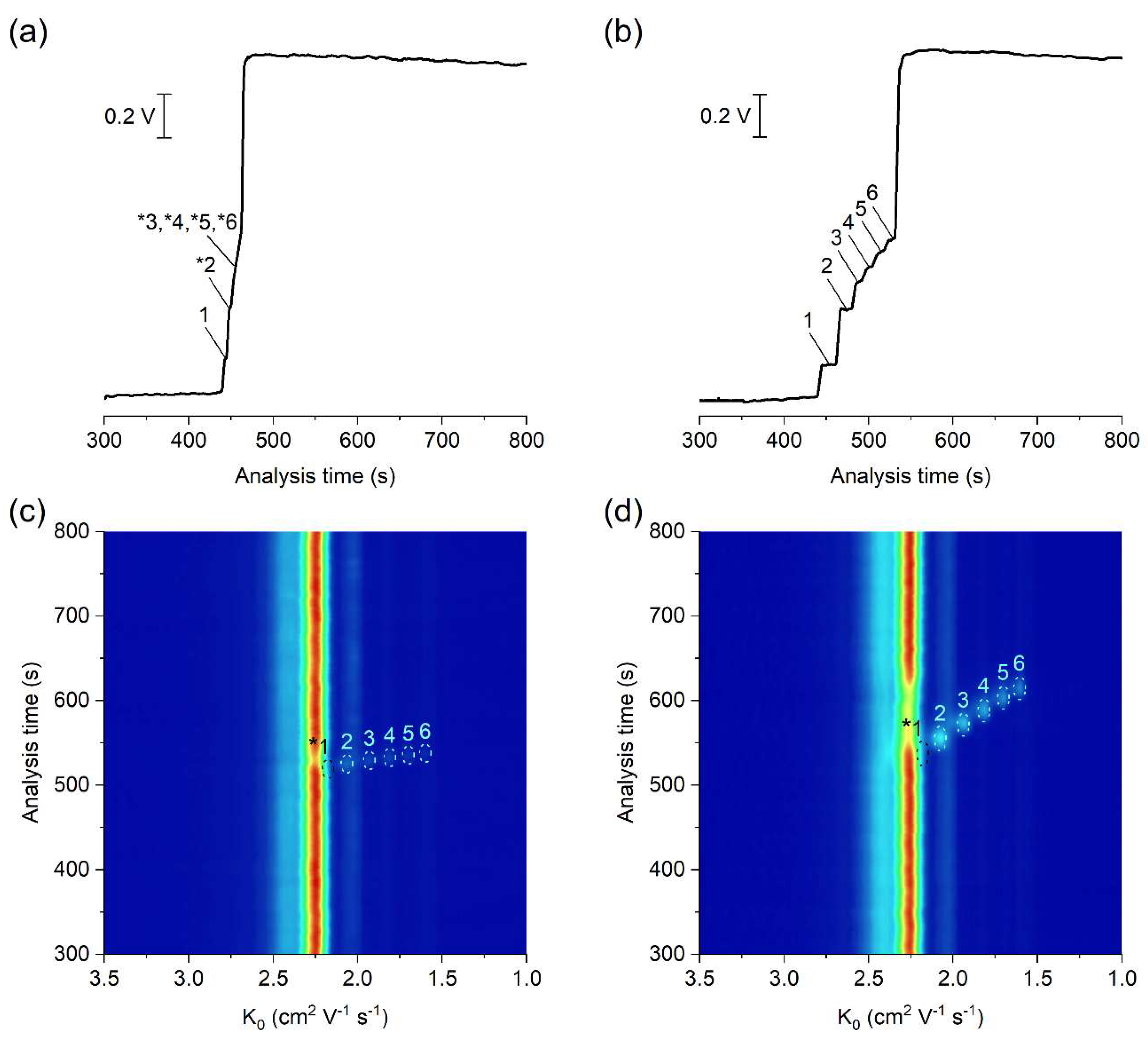 Molecules 26 06094 g003 550