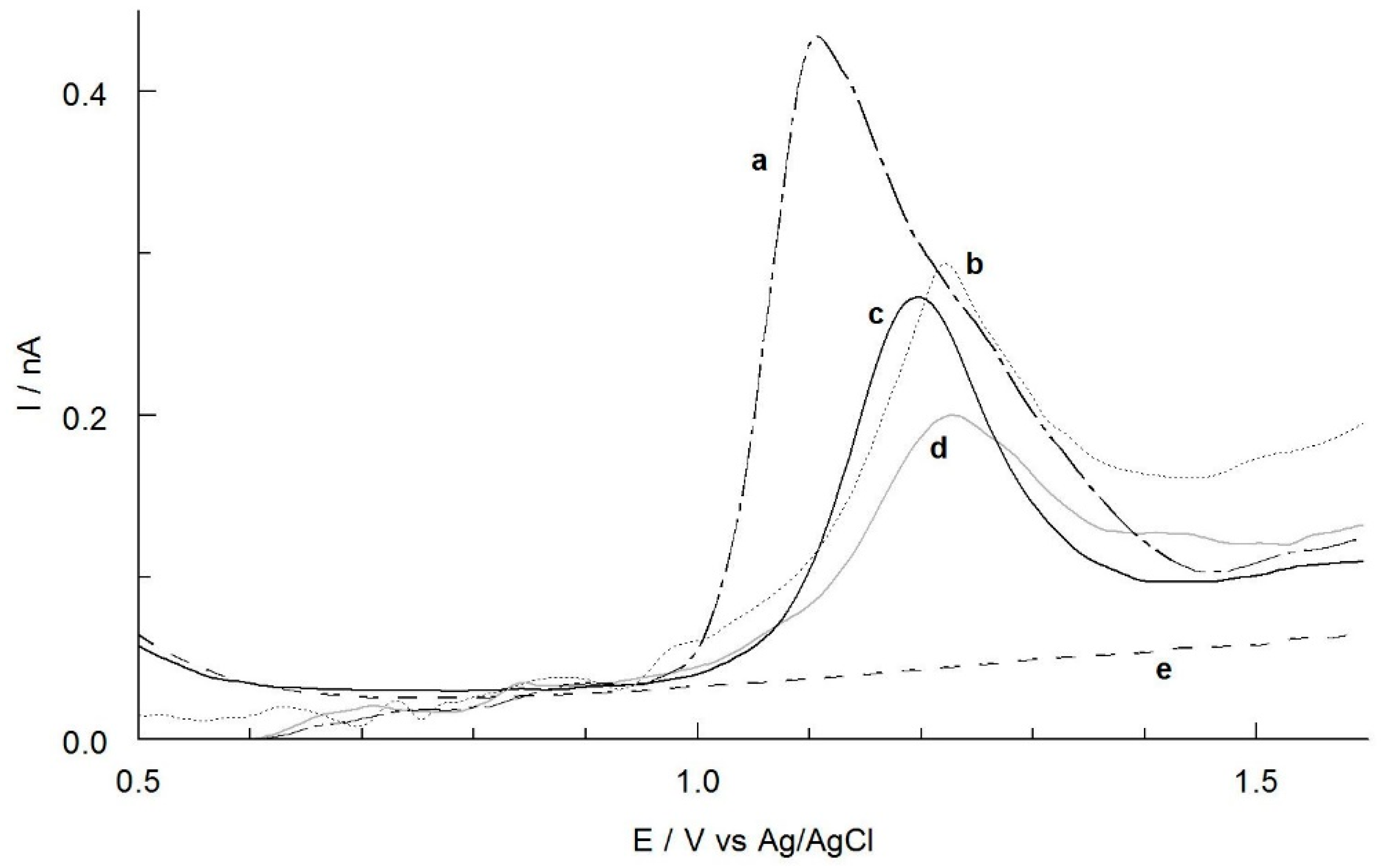 Molecules 26 06095 g001