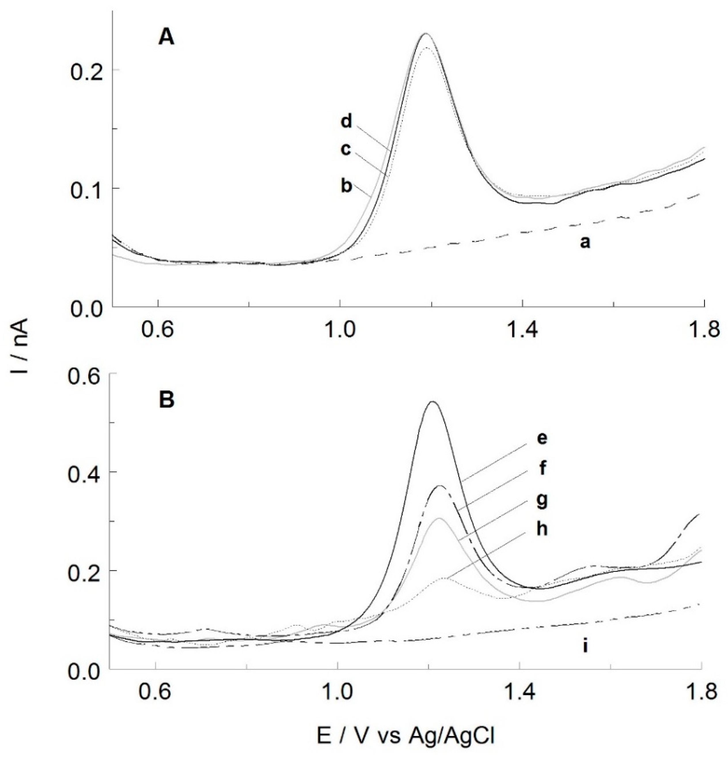 Molecules 26 06095 g002