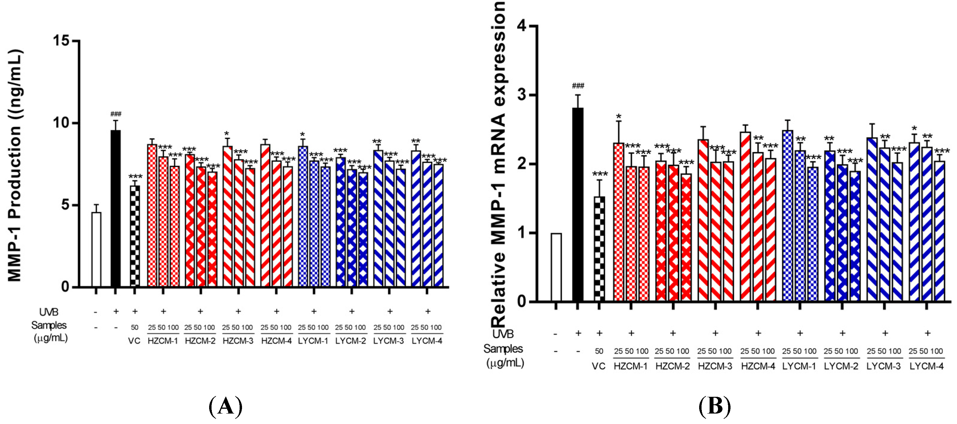 Molecules 26 06102 g004a