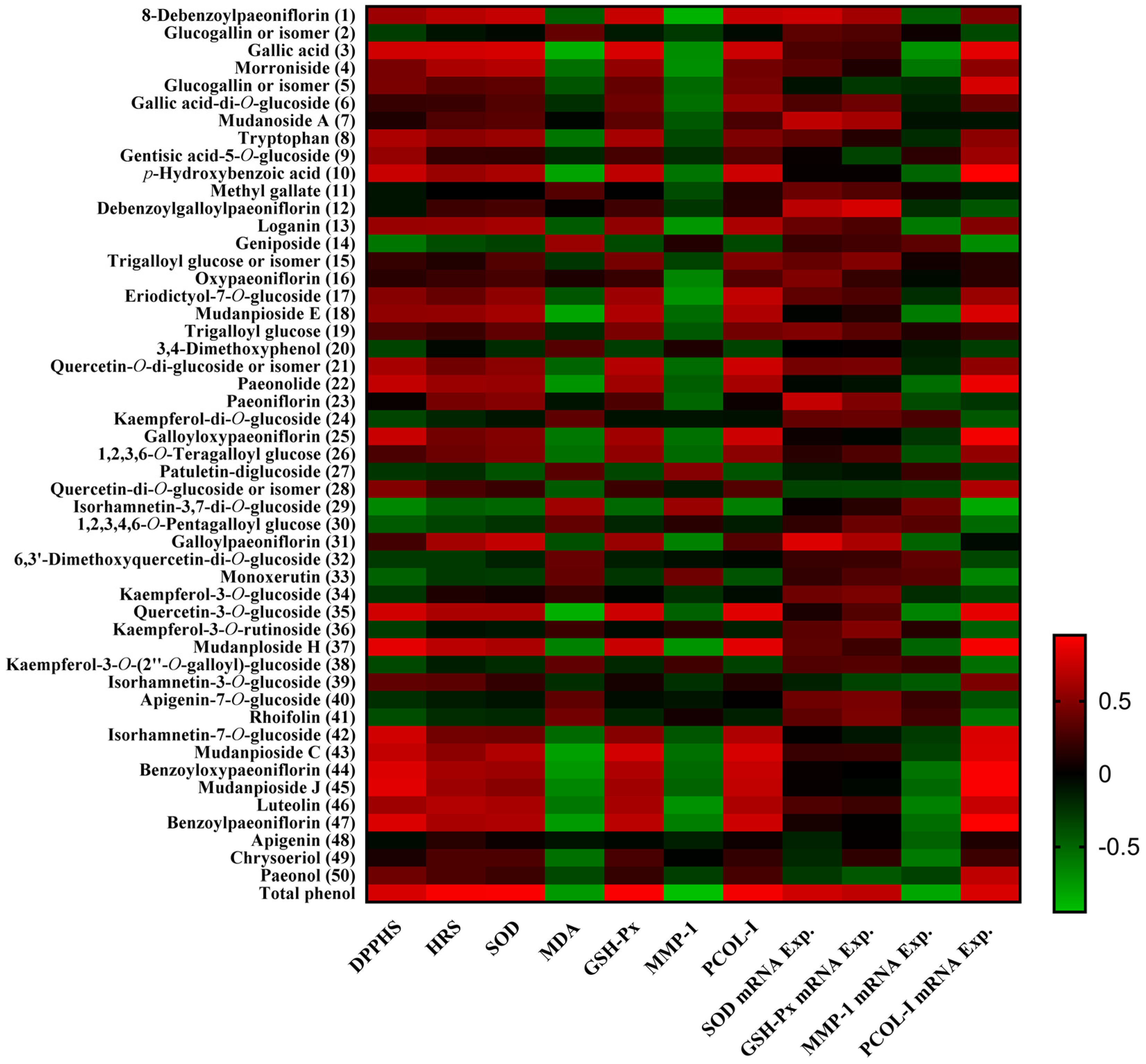 Molecules 26 06102 g006