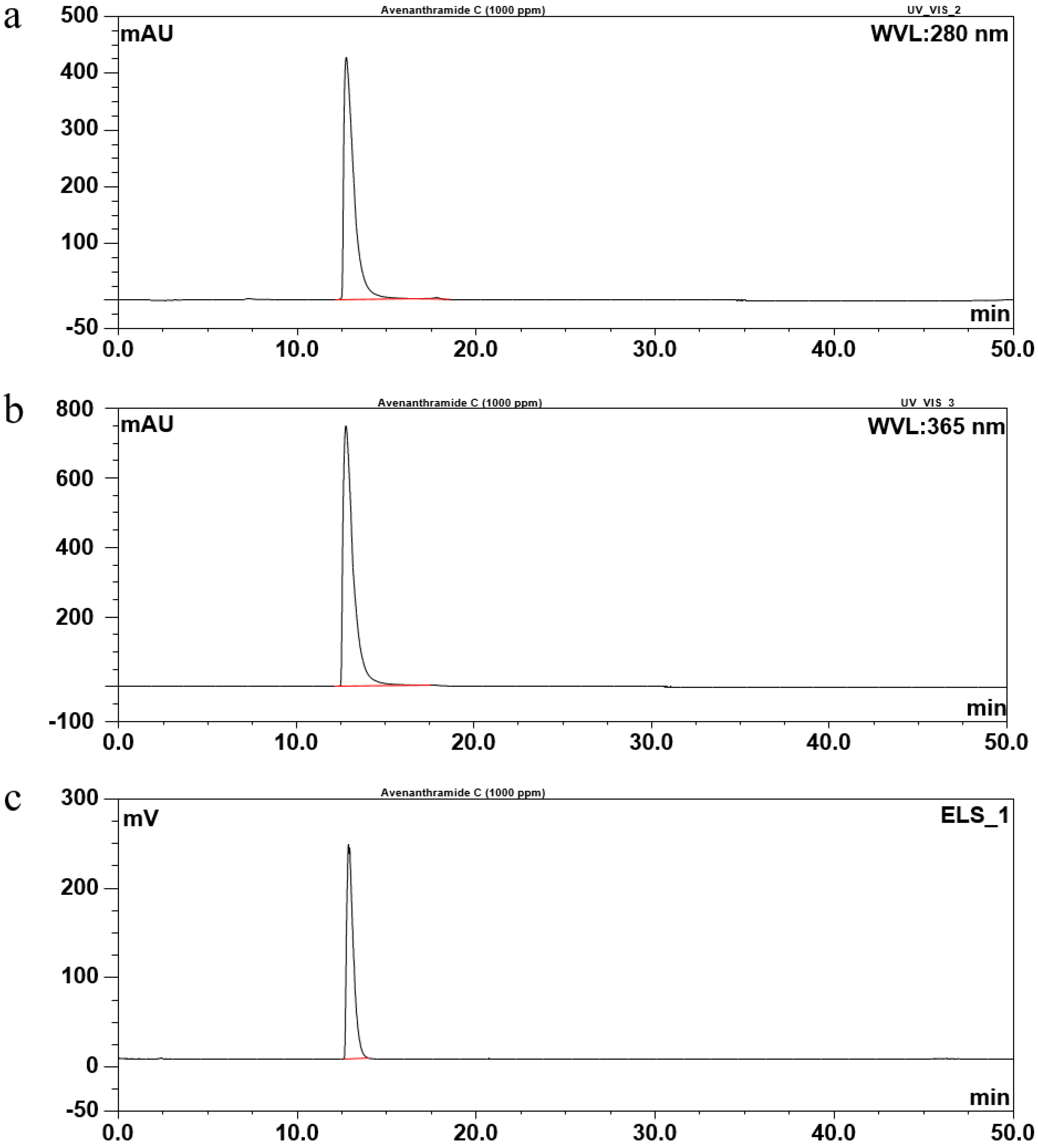 Molecules 26 06105 g002