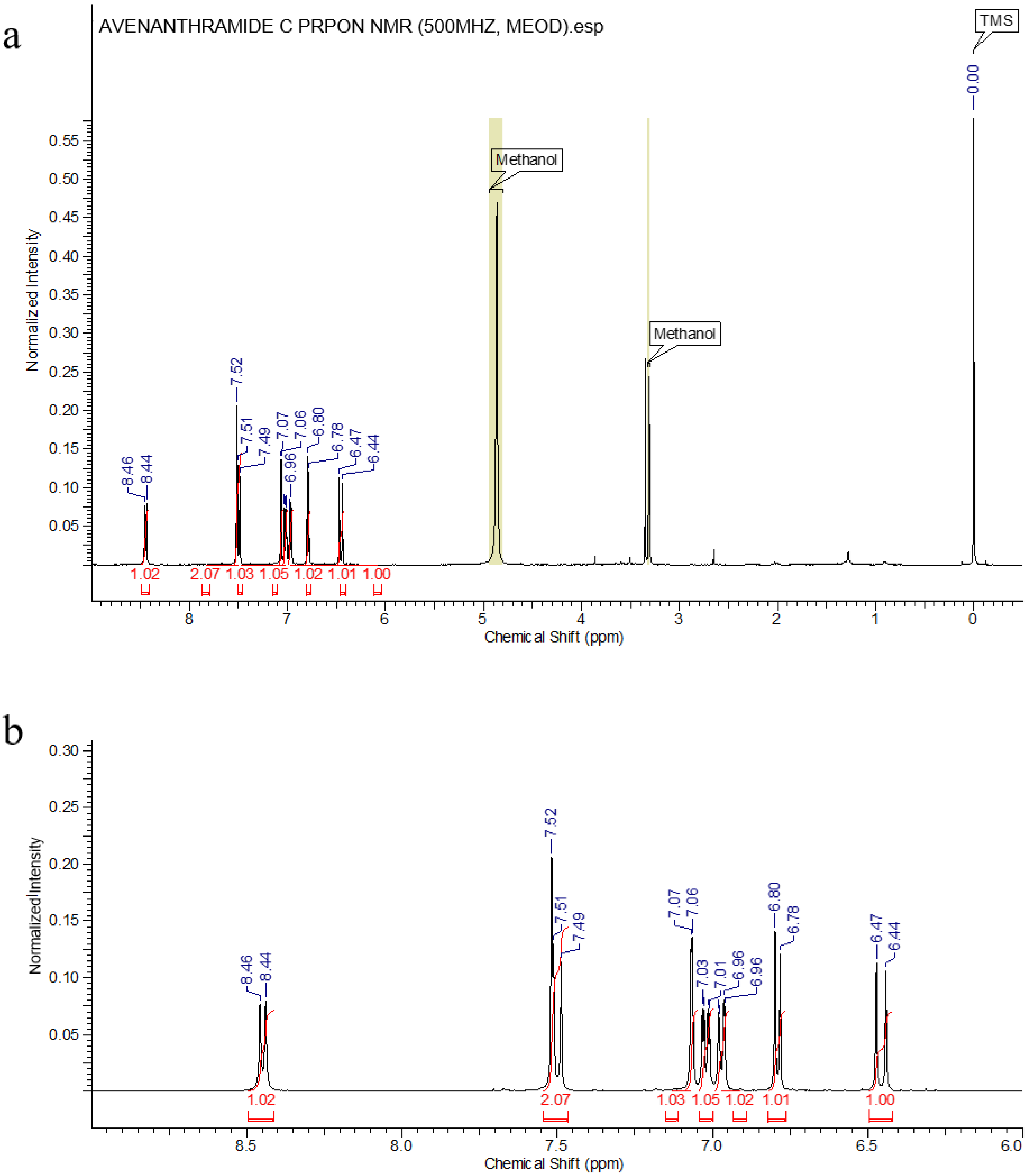 Molecules 26 06105 g003
