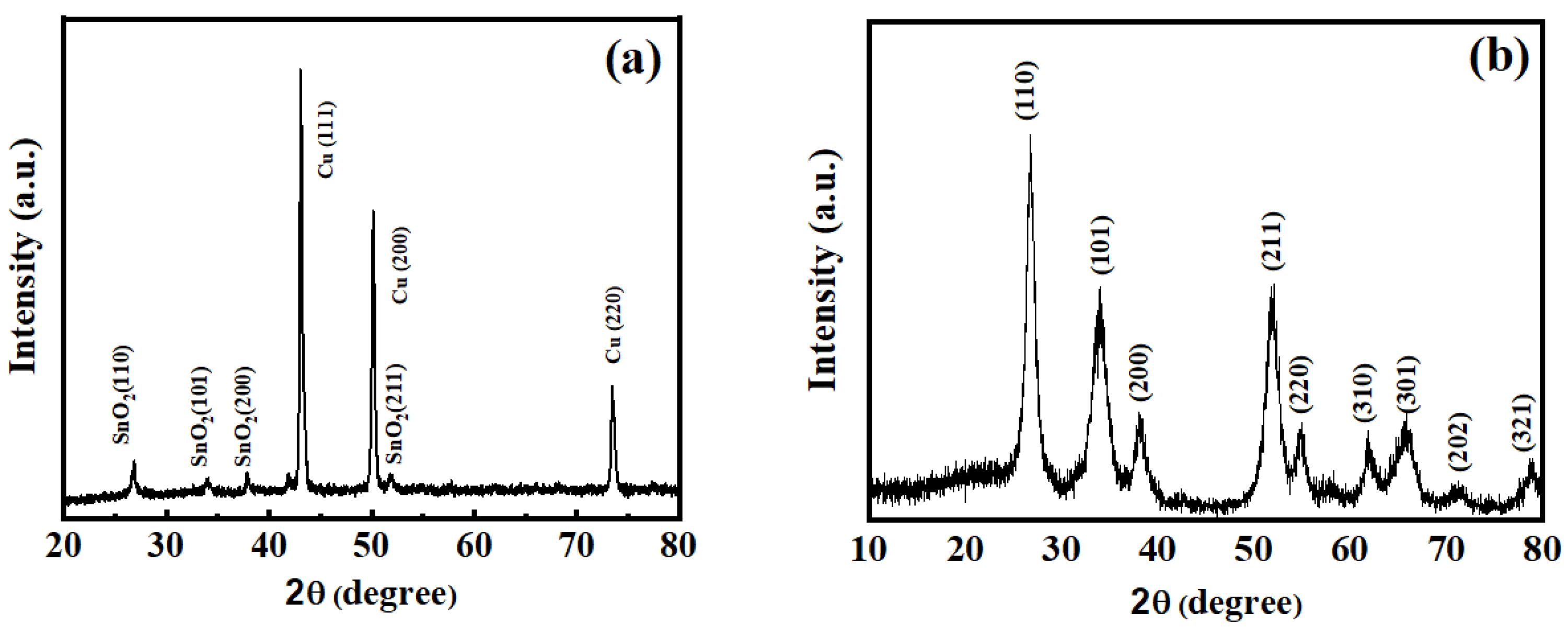 Molecules 26 06108 g002 550