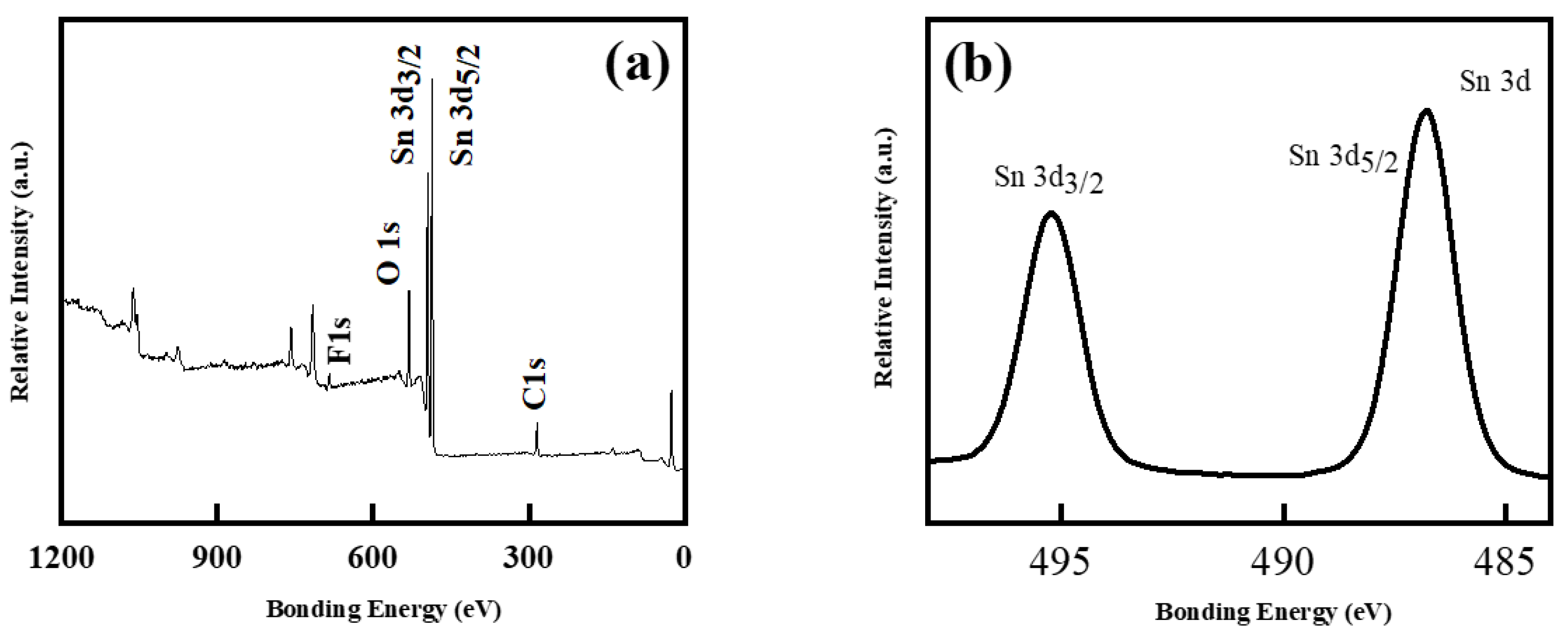 Molecules 26 06108 g003 550