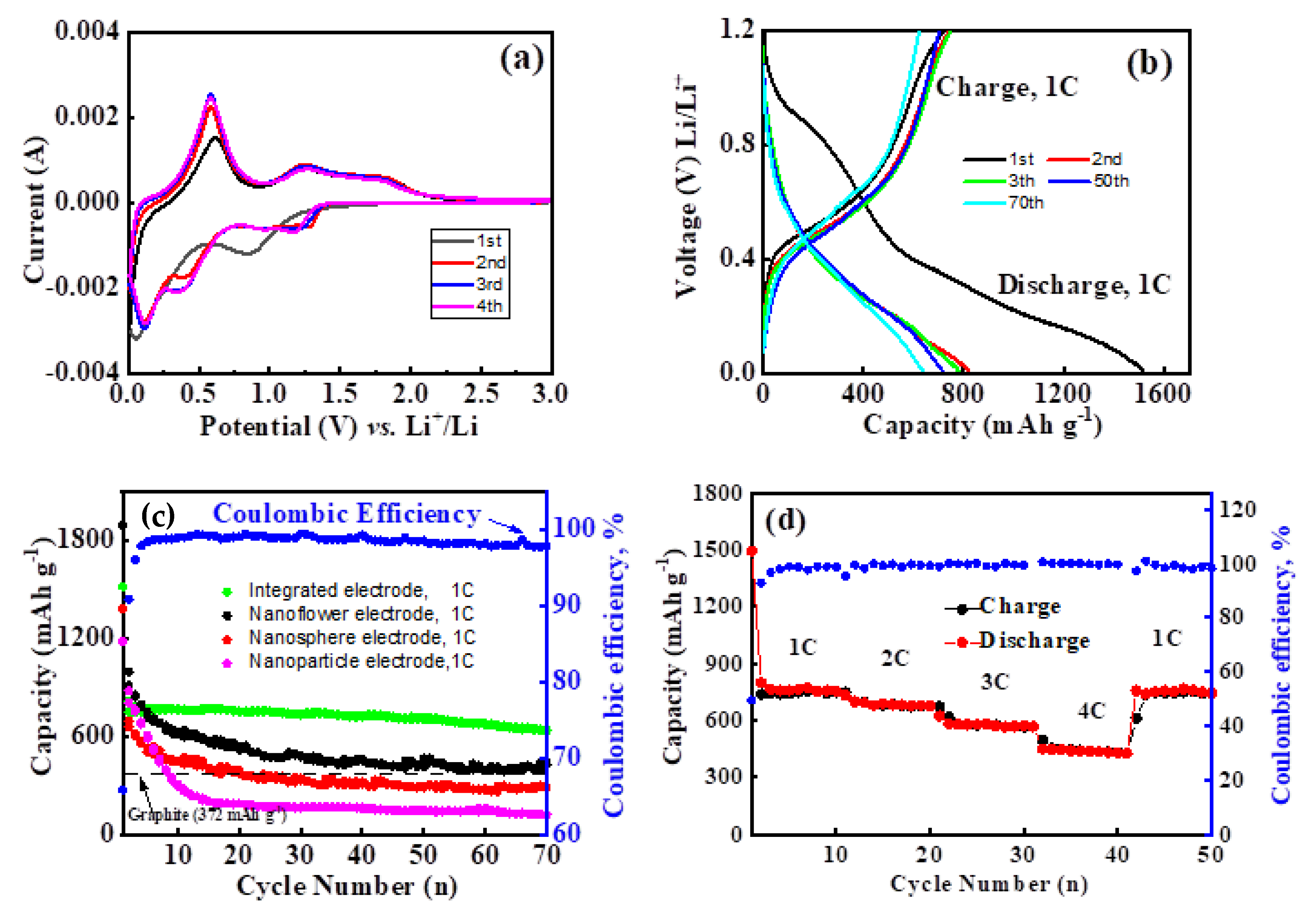 Molecules 26 06108 g006 550