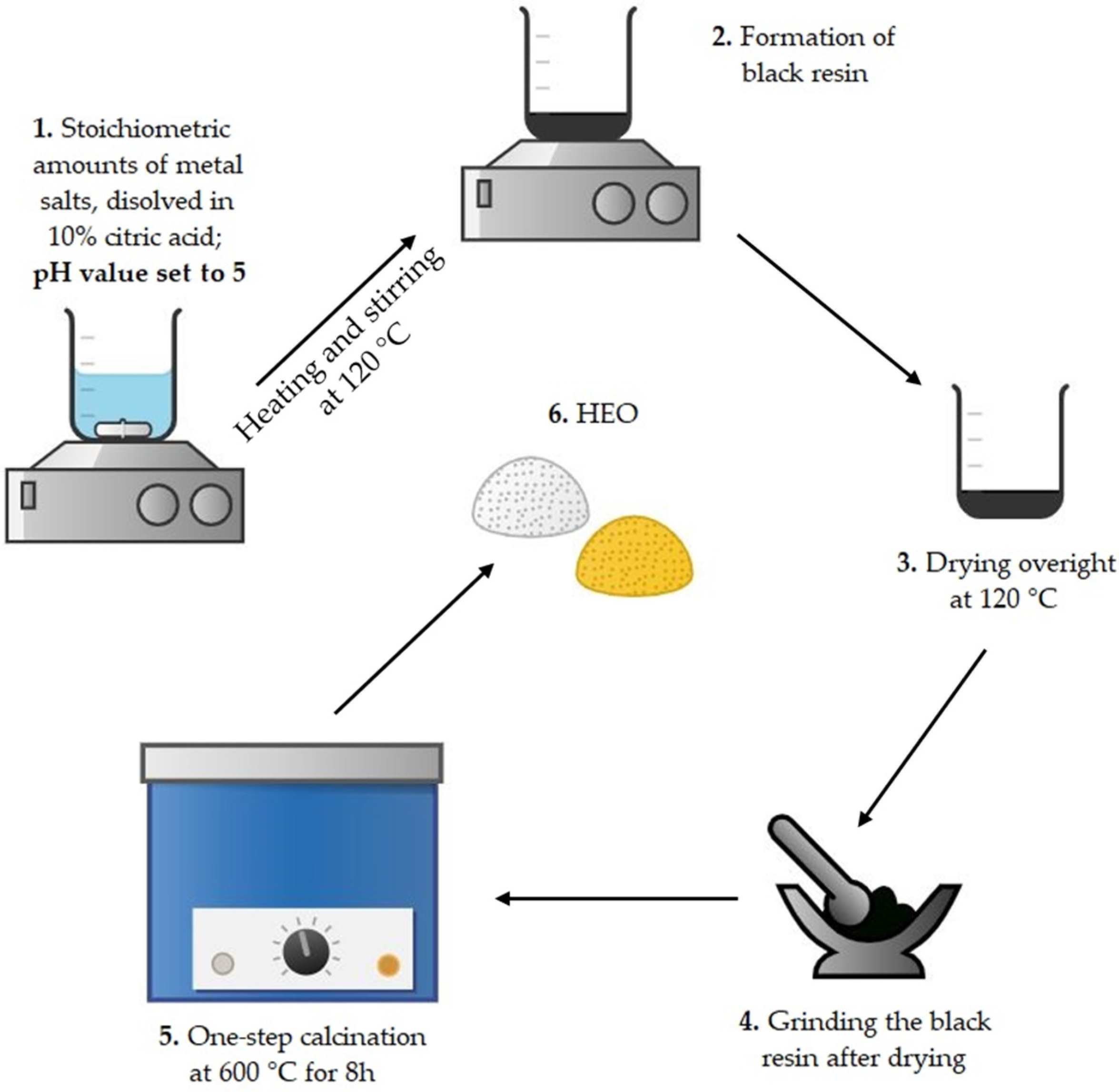 Molecules 26 06115 sch002