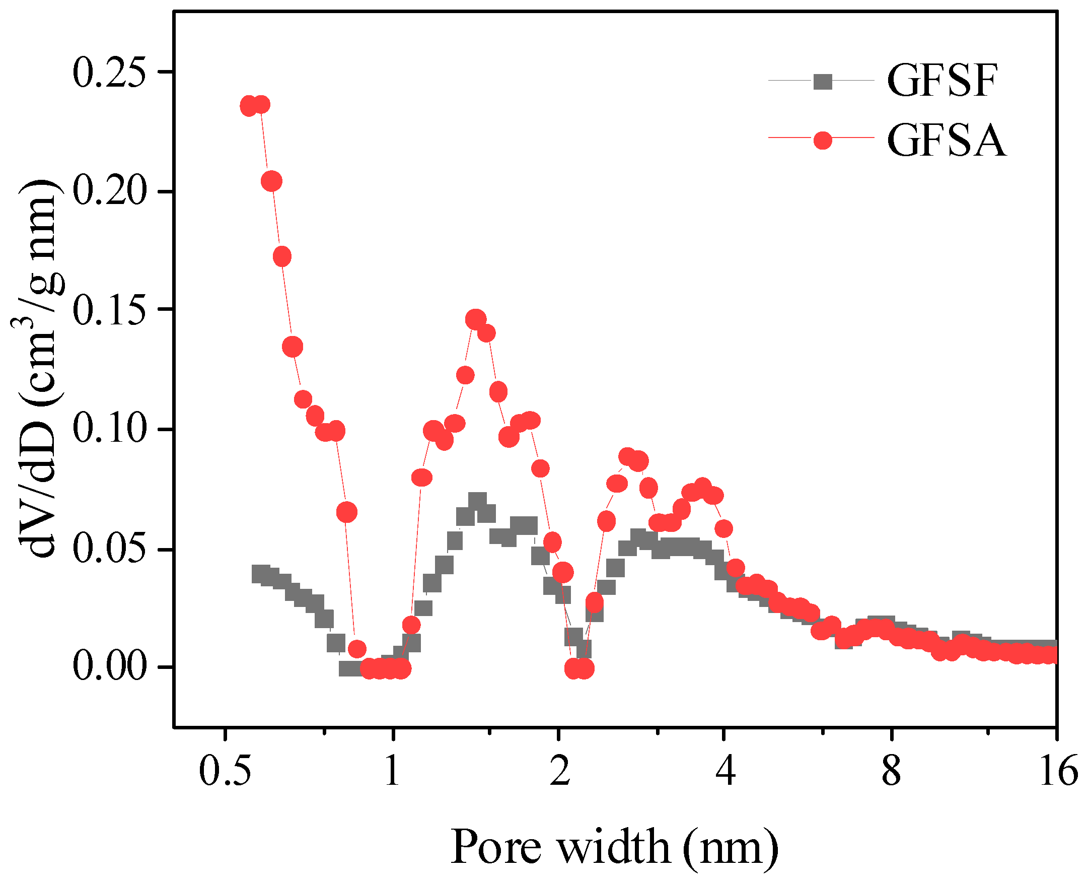 Molecules 26 06116 g005