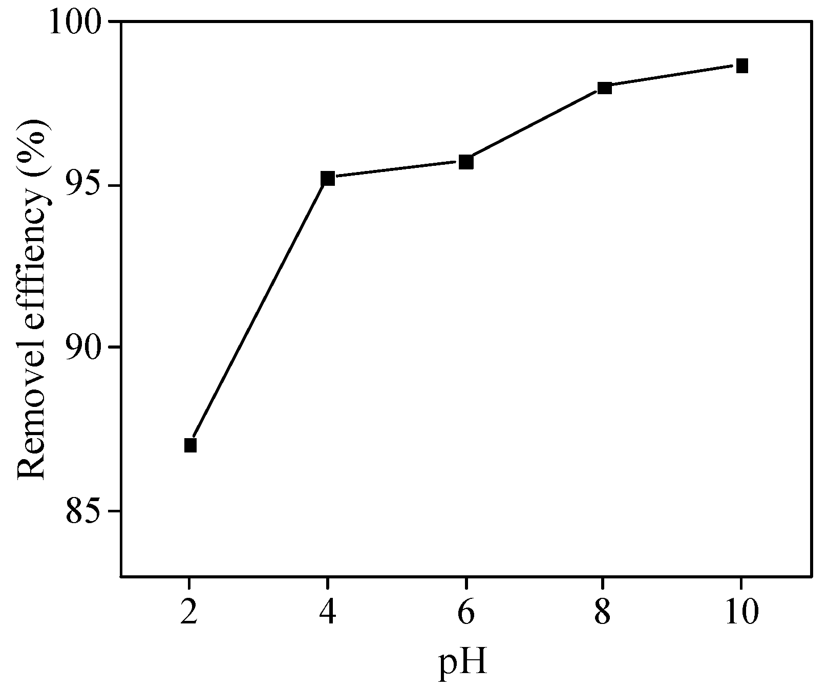 Molecules 26 06116 g006