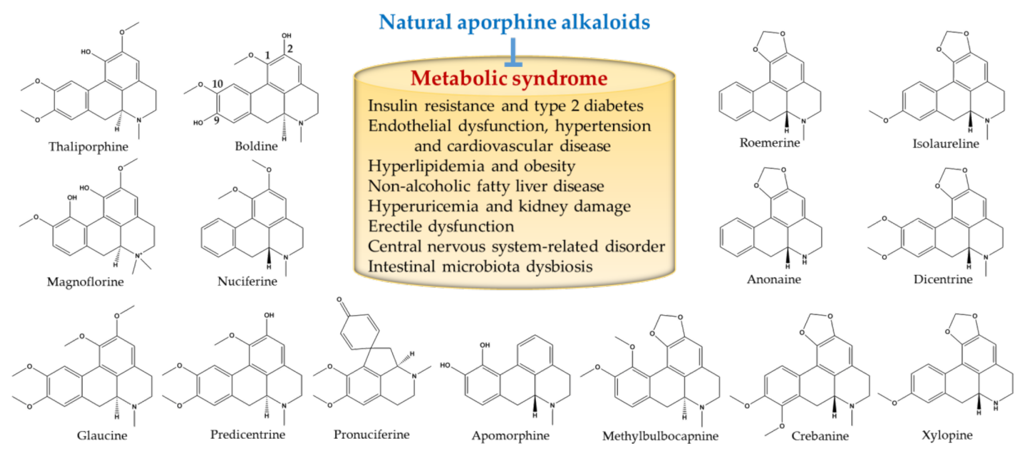 Molecules 26 06117 g001 Molecules 26 06117 g001
