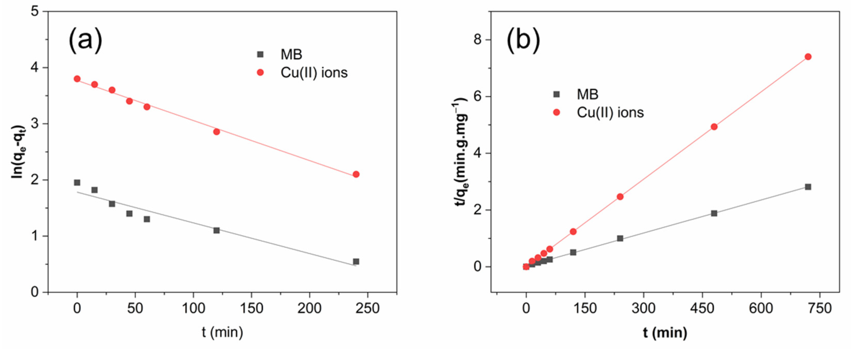 Molecules 26 06127 g007 Molecules 26 06127 g007