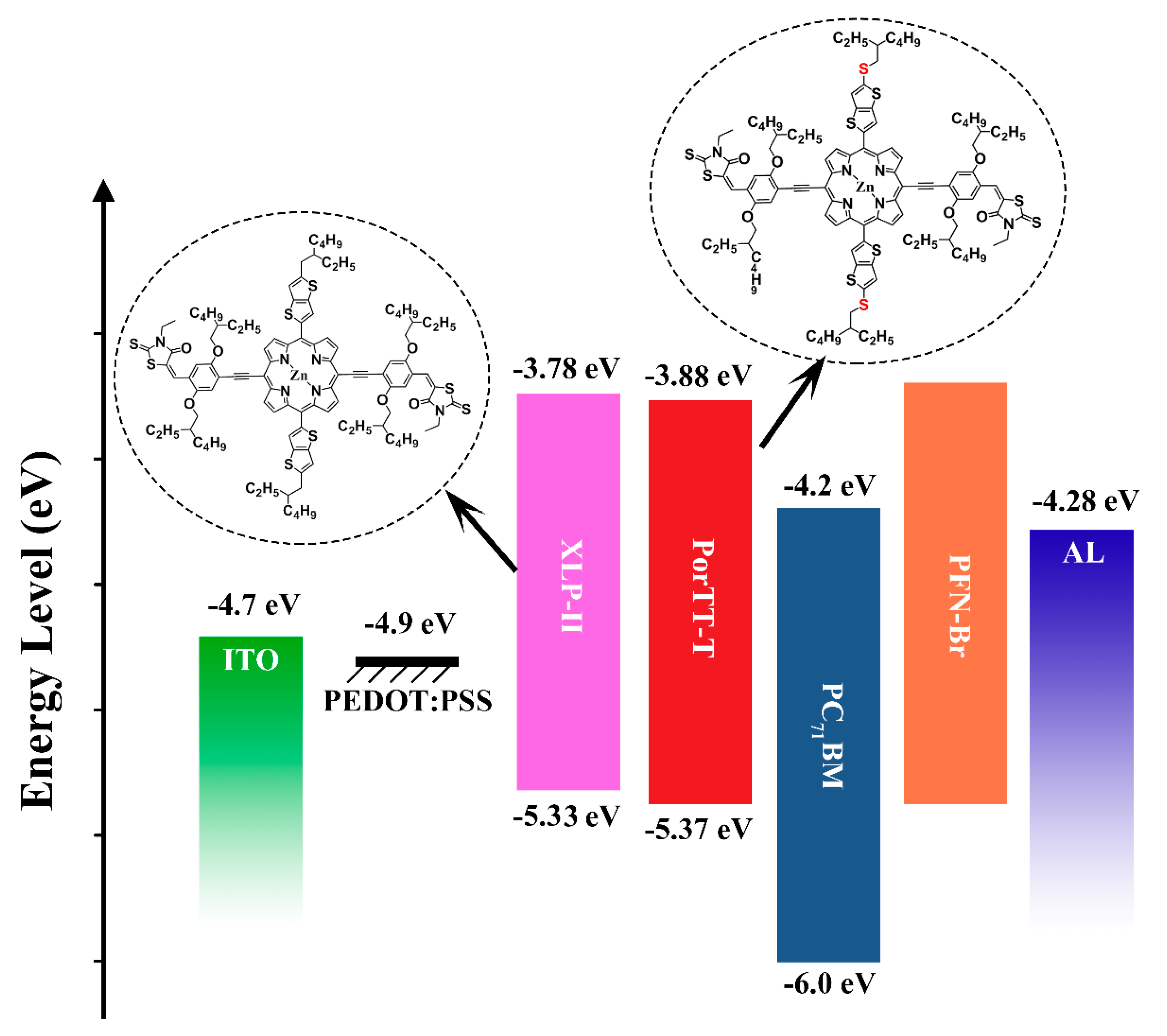 Molecules Free FullText Effects of SideChain Engineering with the