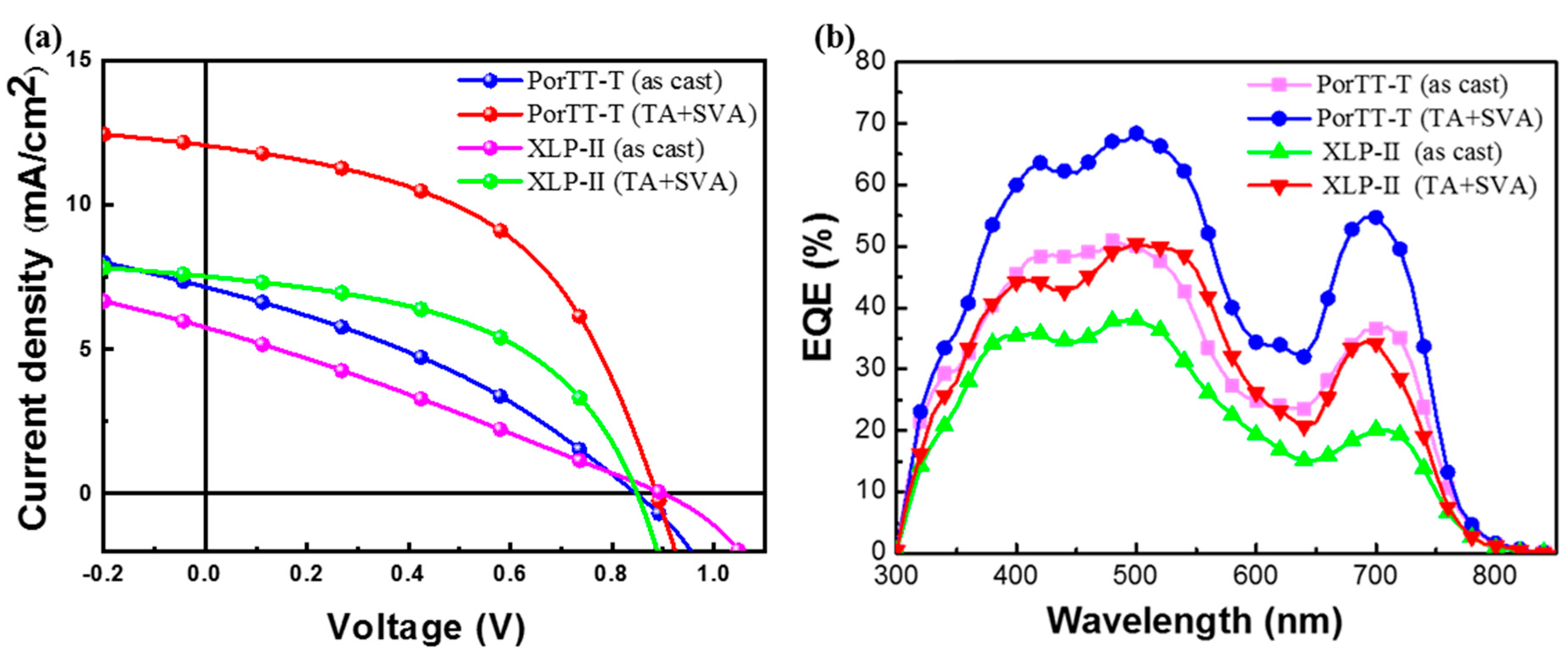 Molecules 26 06134 g006 550