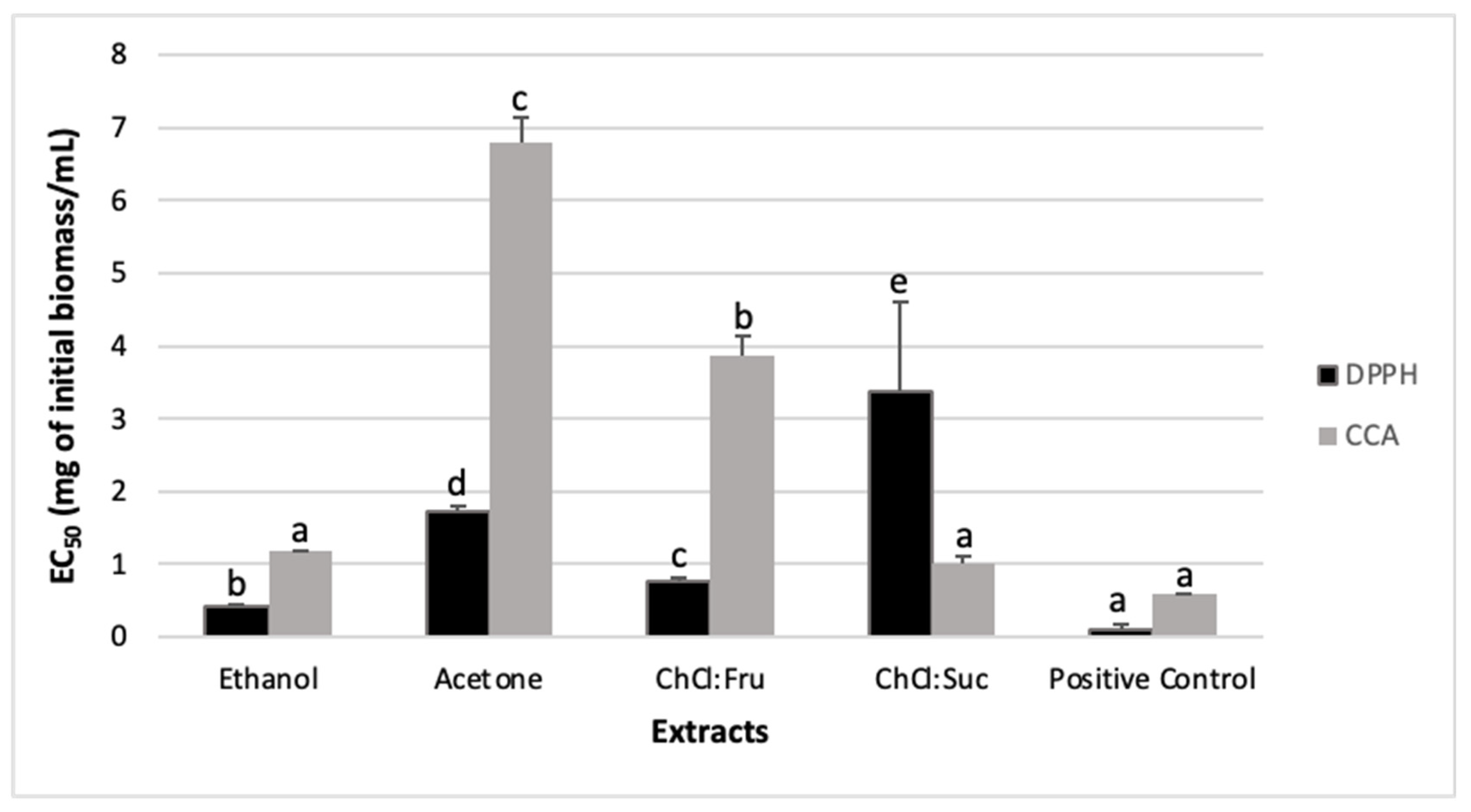 Molecules 26 06136 g001 550