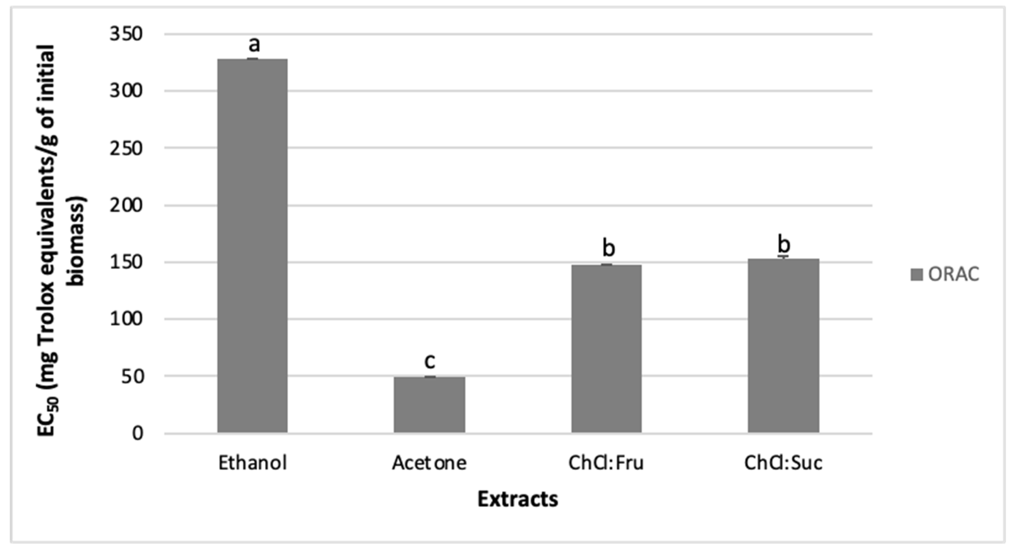 Molecules 26 06136 g002 550