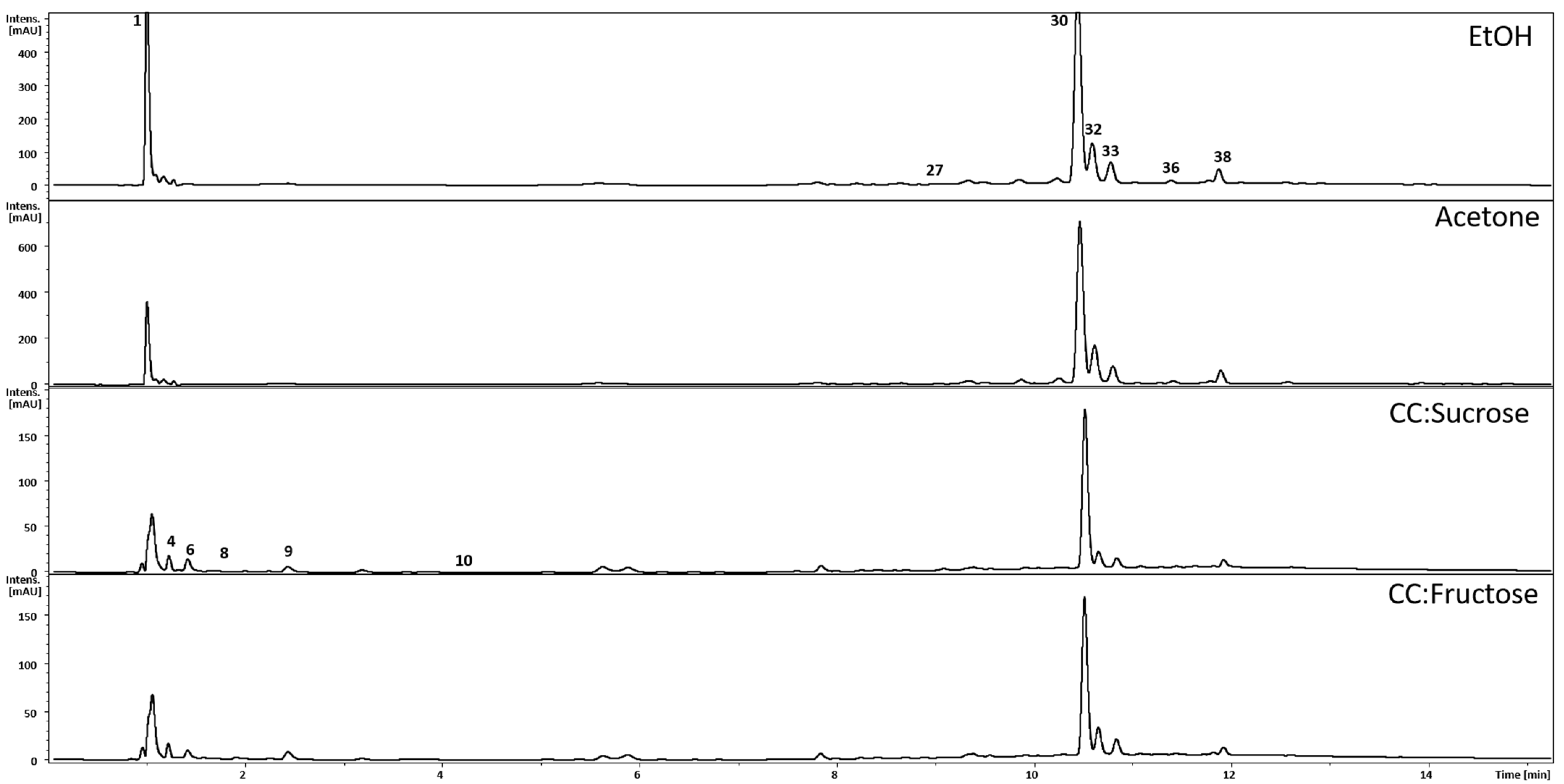 Molecules 26 06136 g003 550