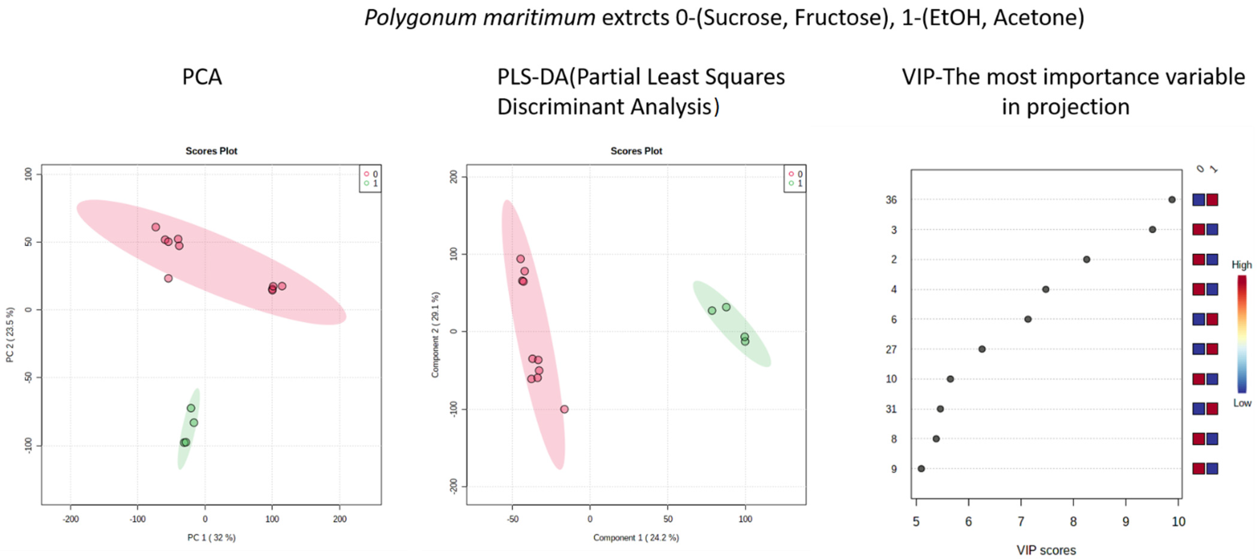 Molecules 26 06136 g004 550