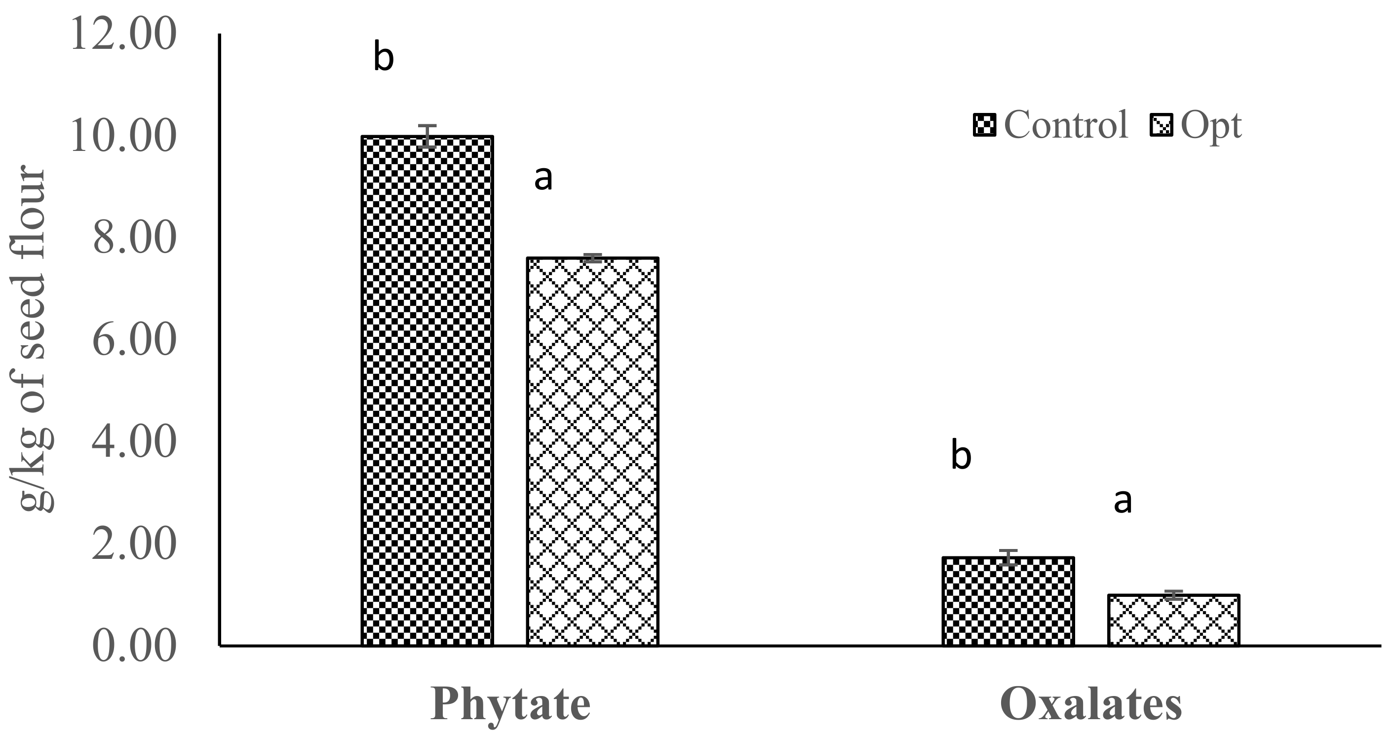 Molecules 26 06137 g003 550