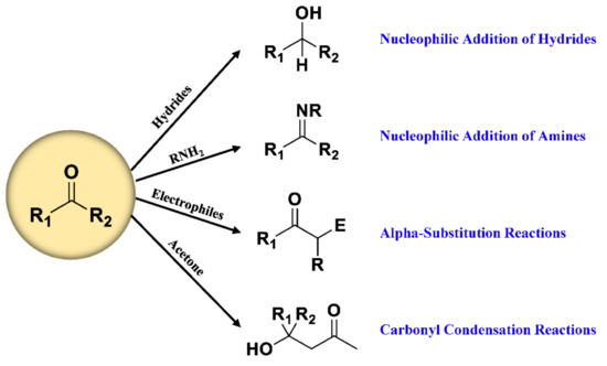 Progress and Challenges in Quantifying Carbonyl-Metabolomic