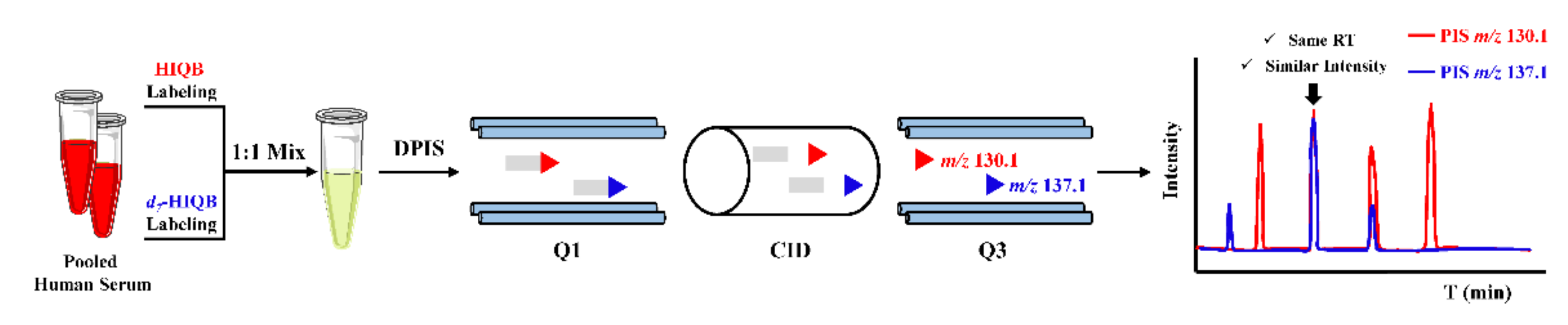 Molecules 26 06147 g006