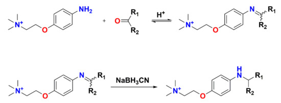 Progress and Challenges in Quantifying Carbonyl-Metabolomic