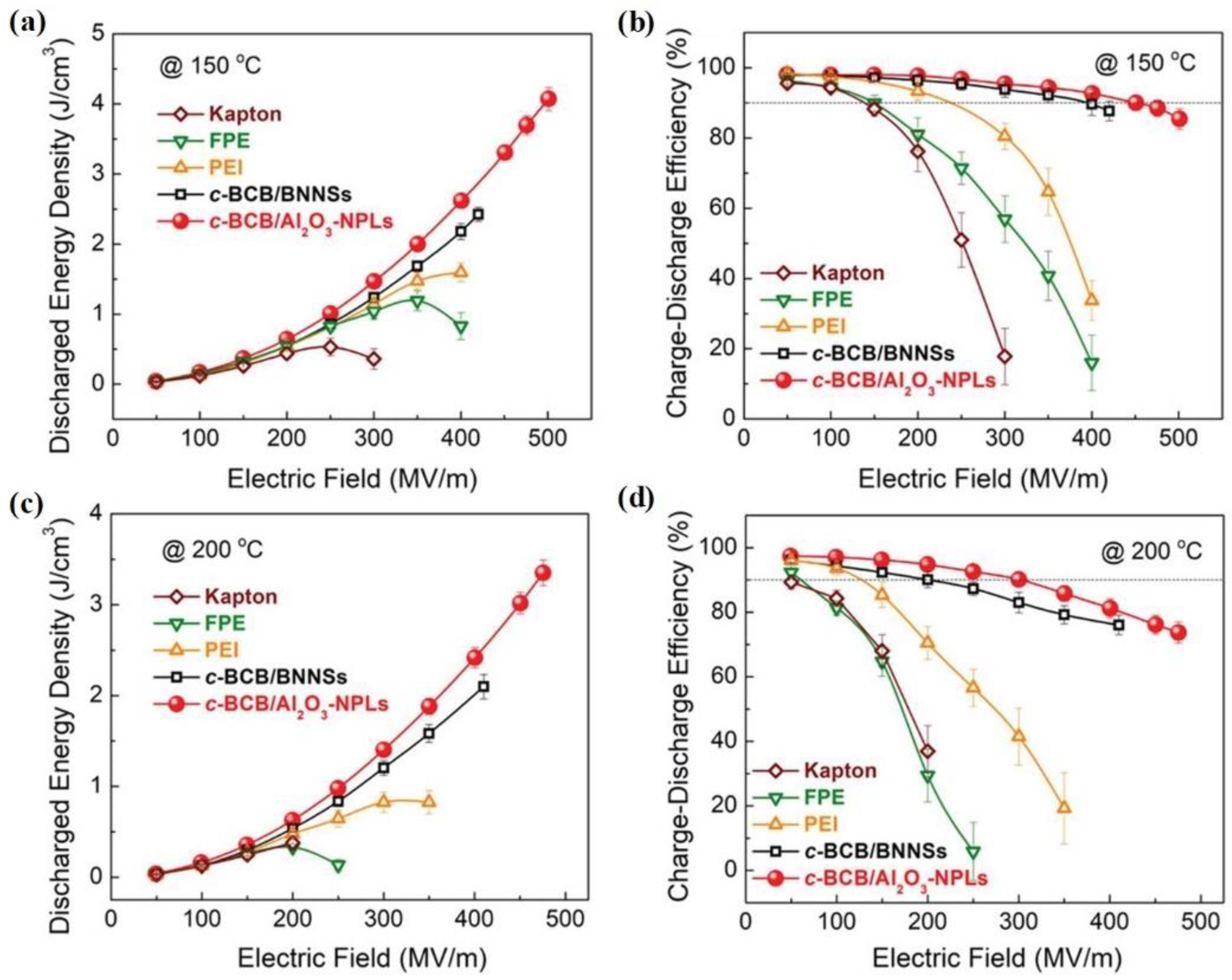 Molecules | Free Full-Text | An Overview of Linear Dielectric 